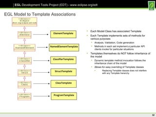 EGL Model to Template Associations Each Model Class has associated Template Each Template implements sets of methods for various purposes Analysis, Validation, Code generation  Methods in each set implement a particular API clients invoke for particular situations Templates themselves do NOT follow inheritance of the model Dynamic template method invocation follows the inheritance chain of the model Allows for easy overriding of Template classes Replacing Template classes does not interfere with any Template hierarchy ProgramTemplate ClassTemplate StructTemplate ClassifierTemplate NamedElementTemplate ElementTemplate 