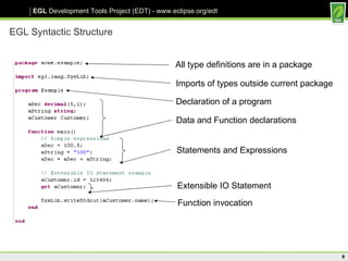 EGL Syntactic Structure All type definitions are in a package Imports of types outside current package Declaration of a program Data and Function declarations Statements and Expressions Extensible IO Statement Function invocation 