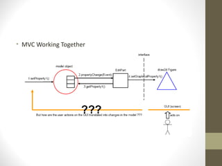 Eclipse GEF (Part I) | PPT
