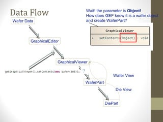 Eclipse GEF (Part I) | PPT