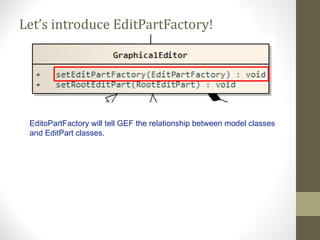 Eclipse GEF (Part I) | PPT