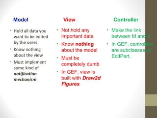Eclipse GEF (Part I) | PPT