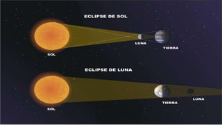 Eclipse infografía | PPTX