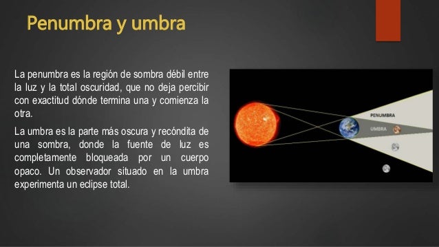 Eclipse infografía
