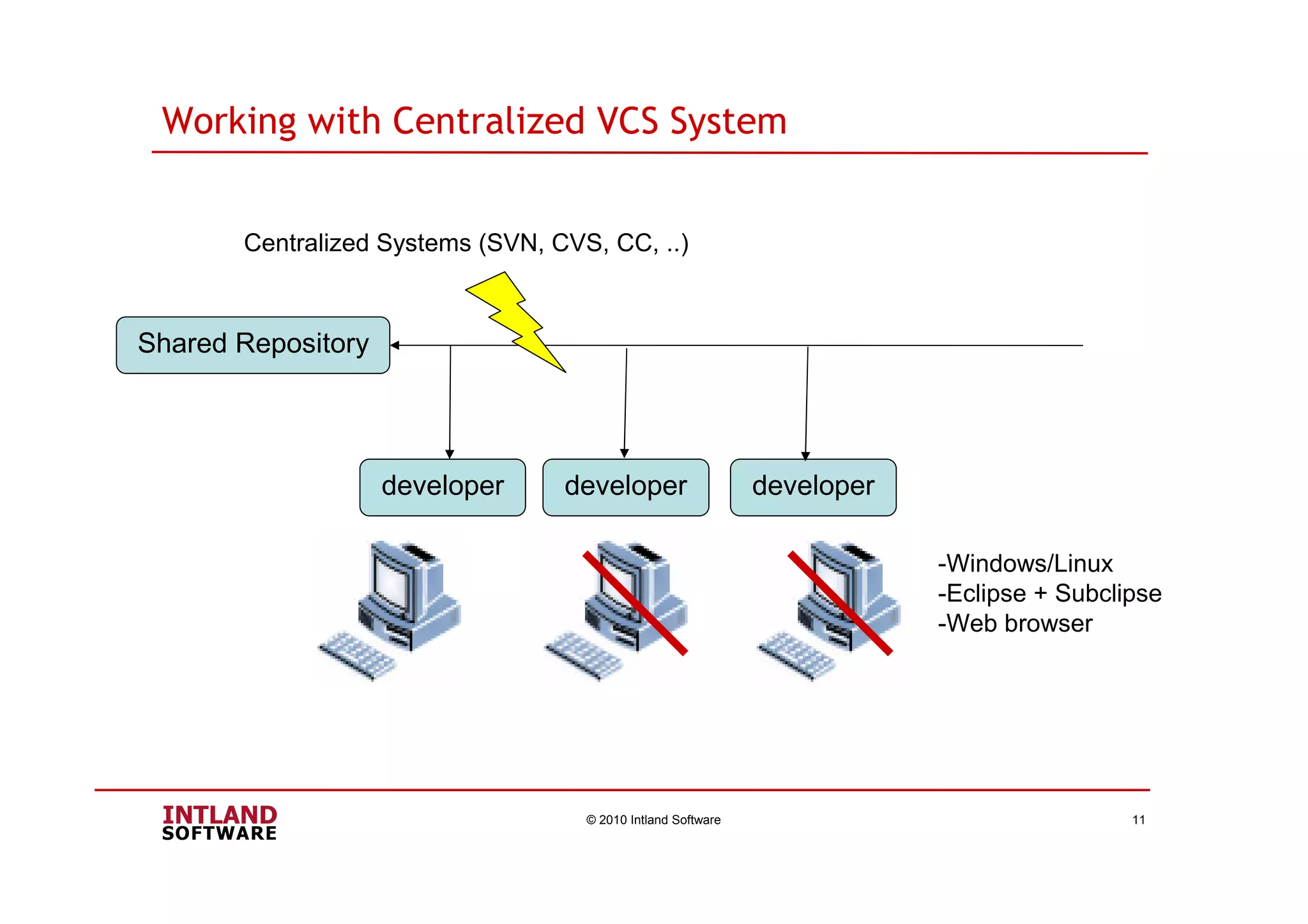 Working with Centralized VCS System
© 2010 Intland Software 11
Shared Repository
developer developer developer
Centralized Systems (SVN, CVS, CC, ..)
-Windows/Linux
-Eclipse + Subclipse
-Web browser
 