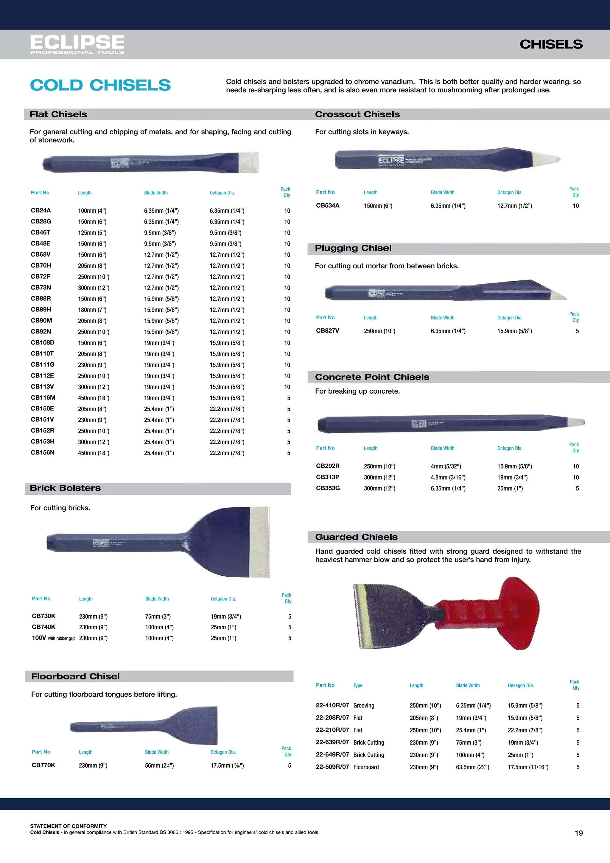 CHISELS
19
COLD CHISELS
Flat Chisels
Brick Bolsters
For general cutting and chipping of metals, and for shaping, facing and cutting
of stonework.
Part No Length Blade Width Octagon Dia.
Pack
Qty
CB24A 100mm (4”) 6.35mm (1/4”) 6.35mm (1/4”) 10
CB28G 150mm (6”) 6.35mm (1/4”) 6.35mm (1/4”) 10
CB46T 125mm (5”) 9.5mm (3/8”) 9.5mm (3/8”) 10
CB48E 150mm (6”) 9.5mm (3/8”) 9.5mm (3/8”) 10
CB68V 150mm (6”) 12.7mm (1/2”) 12.7mm (1/2”) 10
CB70H 205mm (8”) 12.7mm (1/2”) 12.7mm (1/2”) 10
CB72F 250mm (10”) 12.7mm (1/2”) 12.7mm (1/2”) 10
CB73N 300mm (12”) 12.7mm (1/2”) 12.7mm (1/2”) 10
CB88R 150mm (6”) 15.9mm (5/8”) 12.7mm (1/2”) 10
CB89H 180mm (7”) 15.9mm (5/8”) 12.7mm (1/2”) 10
CB90M 205mm (8”) 15.9mm (5/8”) 12.7mm (1/2”) 10
CB92N 250mm (10”) 15.9mm (5/8”) 12.7mm (1/2”) 10
CB108D 150mm (6”) 19mm (3/4”) 15.9mm (5/8”) 10
CB110T 205mm (8”) 19mm (3/4”) 15.9mm (5/8”) 10
CB111G 230mm (9”) 19mm (3/4”) 15.9mm (5/8”) 10
CB112E 250mm (10”) 19mm (3/4”) 15.9mm (5/8”) 10
CB113V 300mm (12”) 19mm (3/4”) 15.9mm (5/8”) 10
CB116M 450mm (18”) 19mm (3/4”) 15.9mm (5/8”) 5
CB150E 205mm (8”) 25.4mm (1”) 22.2mm (7/8”) 5
CB151V 230mm (9”) 25.4mm (1”) 22.2mm (7/8”) 5
CB152R 250mm (10”) 25.4mm (1”) 22.2mm (7/8”) 5
CB153H 300mm (12”) 25.4mm (1”) 22.2mm (7/8”) 5
CB156N 450mm (18”) 25.4mm (1”) 22.2mm (7/8”) 5
Floorboard Chisel
Part No Length Blade Width Octagon Dia.
Pack
Qty
CB770K 230mm (9”) 56mm (21
⁄4”) 17.5mm (11
⁄16”) 5
For cutting floorboard tongues before lifting.
Part No Length Blade Width Octagon Dia.
Pack
Qty
CB730K 230mm (9”) 75mm (3”) 19mm (3/4”) 5
CB740K 230mm (9”) 100mm (4”) 25mm (1”) 5
100V with rubber grip 230mm (9”) 100mm (4”) 25mm (1”) 5
For cutting bricks.
Crosscut Chisels
Part No Length Blade Width Octagon Dia.
Pack
Qty
CB534A 150mm (6”) 6.35mm (1/4”) 12.7mm (1/2”) 10
For cutting slots in keyways.
Plugging Chisel
Part No Length Blade Width Octagon Dia.
Pack
Qty
CB827V 250mm (10”) 6.35mm (1/4”) 15.9mm (5/8”) 5
For cutting out mortar from between bricks.
Concrete Point Chisels
Part No Length Blade Width Octagon Dia.
Pack
Qty
CB292R 250mm (10”) 4mm (5/32”) 15.9mm (5/8”) 10
CB313P 300mm (12”) 4.8mm (3/16”) 19mm (3/4”) 10
CB353G 300mm (12”) 6.35mm (1/4”) 25mm (1”) 5
For breaking up concrete.
Cold chisels and bolsters upgraded to chrome vanadium. This is both better quality and harder wearing, so
needs re-sharping less often, and is also even more resistant to mushrooming after prolonged use.
Guarded Chisels
Hand guarded cold chisels fitted with strong guard designed to withstand the
heaviest hammer blow and so protect the user’s hand from injury.
Part No Type Length Blade Width Hexagon Dia.
Pack
Qty
22-410R/07 Grooving 250mm (10”) 6.35mm (1/4”) 15.9mm (5/8”) 5
22-208R/07 Flat 205mm (8”) 19mm (3/4”) 15.9mm (5/8”) 5
22-210R/07 Flat 250mm (10”) 25.4mm (1”) 22.2mm (7/8”) 5
22-639R/07 Brick Cutting 230mm (9”) 75mm (3”) 19mm (3/4”) 5
22-649R/07 Brick Cutting 230mm (9”) 100mm (4”) 25mm (1”) 5
22-509R/07 Floorboard 230mm (9”) 63.5mm (21
⁄2”) 17.5mm (11/16”) 5
STATEMENT OF CONFORMITY
Cold Chisels - in general compliance with British Standard BS 3066 : 1995 - Specification for engineers’ cold chisels and allied tools.
 