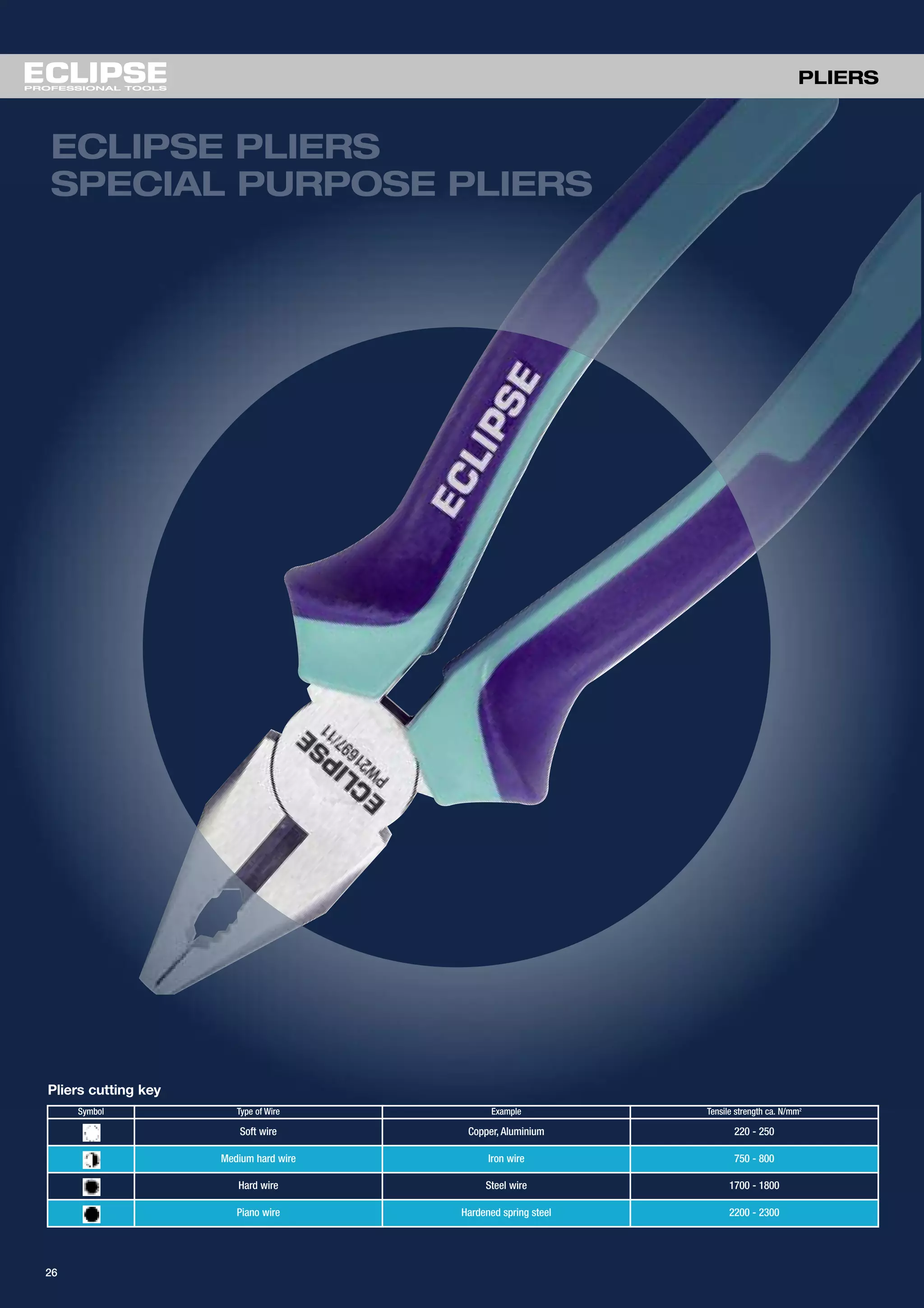 Symbol Type of Wire Example Tensile strength ca. N/mm2
Soft wire Copper, Aluminium 220 - 250
Medium hard wire Iron wire 750 - 800
Hard wire Steel wire 1700 - 1800
Piano wire Hardened spring steel 2200 - 2300
PLIERS
26
Pliers cutting key
 