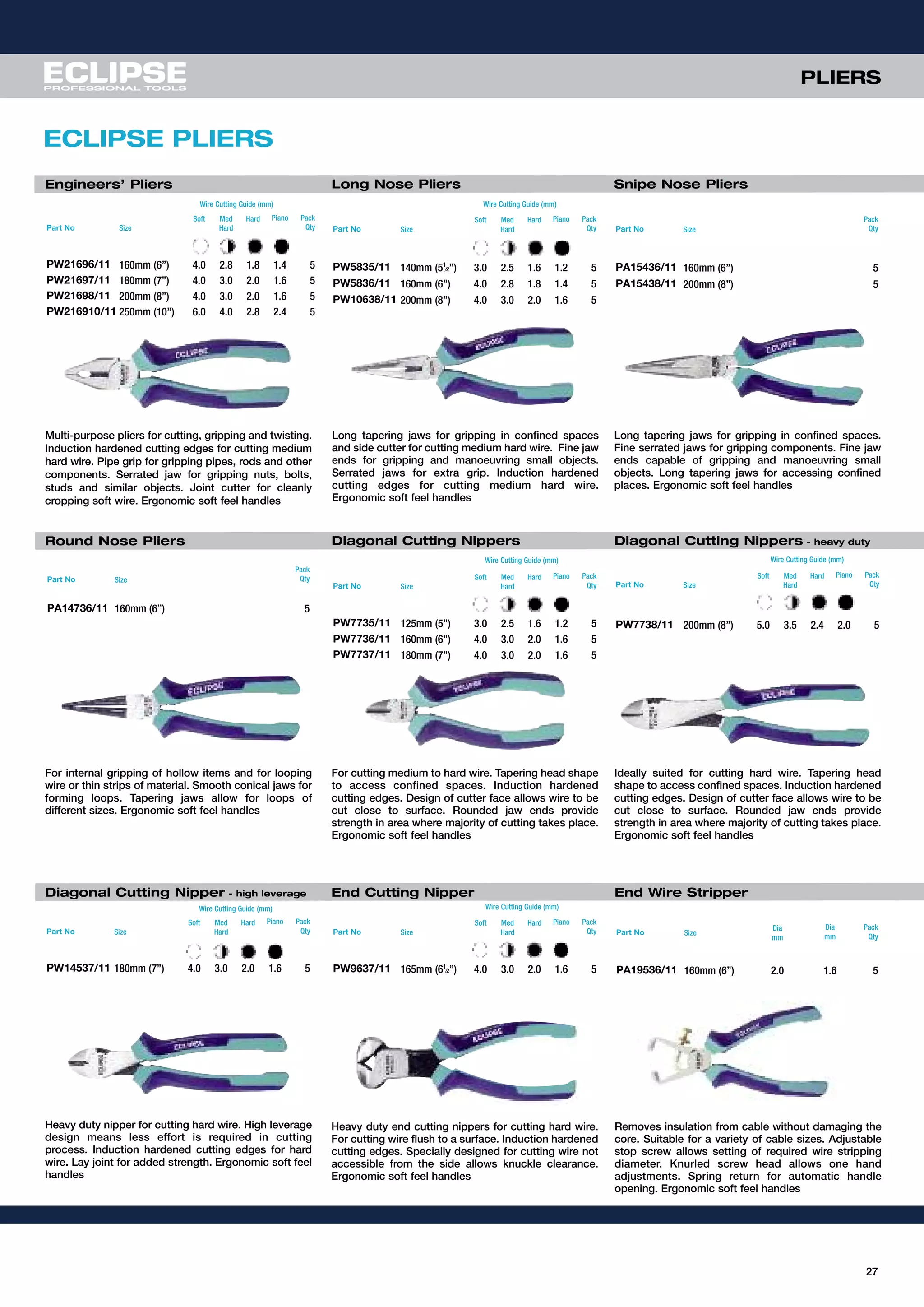 Round Nose Pliers Diagonal Cutting Nippers
Engineers’ Pliers Long Nose Pliers
End Cutting Nipper
ECLIPSE PLIERS
For internal gripping of hollow items and for looping
wire or thin strips of material. Smooth conical jaws for
forming loops. Tapering jaws allow for loops of
different sizes. Ergonomic soft feel handles
For cutting medium to hard wire. Tapering head shape
to access confined spaces. Induction hardened
cutting edges. Design of cutter face allows wire to be
cut close to surface. Rounded jaw ends provide
strength in area where majority of cutting takes place.
Ergonomic soft feel handles
Heavy duty end cutting nippers for cutting hard wire.
For cutting wire flush to a surface. Induction hardened
cutting edges. Specially designed for cutting wire not
accessible from the side allows knuckle clearance.
Ergonomic soft feel handles
Snipe Nose Pliers
Part No Size
Soft Med
Hard
Hard Piano Pack
Qty
PW21696/11 160mm (6”) 4.0 2.8 1.8 1.4 5
PW21697/11 180mm (7”) 4.0 3.0 2.0 1.6 5
PW21698/11 200mm (8”) 4.0 3.0 2.0 1.6 5
PW216910/11 250mm (10”) 6.0 4.0 2.8 2.4 5
Part No Size
Soft Med
Hard
Hard Piano Pack
Qty
PW5835/11 140mm (51
⁄2”) 3.0 2.5 1.6 1.2 5
PW5836/11 160mm (6”) 4.0 2.8 1.8 1.4 5
PW10638/11 200mm (8”) 4.0 3.0 2.0 1.6 5
Part No Size
Pack
Qty
PA15436/11 160mm (6”) 5
PA15438/11 200mm (8”) 5
Part No Size
Pack
Qty
PA14736/11 160mm (6”) 5
Part No Size
Soft Med
Hard
Hard Piano Pack
Qty
PW7735/11 125mm (5”) 3.0 2.5 1.6 1.2 5
PW7736/11 160mm (6”) 4.0 3.0 2.0 1.6 5
PW7737/11 180mm (7”) 4.0 3.0 2.0 1.6 5
Part No Size
Soft Med
Hard
Hard Piano Pack
Qty
PW9637/11 165mm (61
⁄2”) 4.0 3.0 2.0 1.6 5
27
Multi-purpose pliers for cutting, gripping and twisting.
Induction hardened cutting edges for cutting medium
hard wire. Pipe grip for gripping pipes, rods and other
components. Serrated jaw for gripping nuts, bolts,
studs and similar objects. Joint cutter for cleanly
cropping soft wire. Ergonomic soft feel handles
Long tapering jaws for gripping in confined spaces
and side cutter for cutting medium hard wire. Fine jaw
ends for gripping and manoeuvring small objects.
Serrated jaws for extra grip. Induction hardened
cutting edges for cutting medium hard wire.
Ergonomic soft feel handles
Long tapering jaws for gripping in confined spaces.
Fine serrated jaws for gripping components. Fine jaw
ends capable of gripping and manoeuvring small
objects. Long tapering jaws for accessing confined
places. Ergonomic soft feel handles
Diagonal Cutting Nipper - high leverage
Heavy duty nipper for cutting hard wire. High leverage
design means less effort is required in cutting
process. Induction hardened cutting edges for hard
wire. Lay joint for added strength. Ergonomic soft feel
handles
Part No Size
Soft Med
Hard
Hard Piano Pack
Qty
PW14537/11 180mm (7”) 4.0 3.0 2.0 1.6 5
Diagonal Cutting Nippers - heavy duty
Ideally suited for cutting hard wire. Tapering head
shape to access confined spaces. Induction hardened
cutting edges. Design of cutter face allows wire to be
cut close to surface. Rounded jaw ends provide
strength in area where majority of cutting takes place.
Ergonomic soft feel handles
Part No Size
Soft Med
Hard
Hard Piano Pack
Qty
PW7738/11 200mm (8”) 5.0 3.5 2.4 2.0 5
Removes insulation from cable without damaging the
core. Suitable for a variety of cable sizes. Adjustable
stop screw allows setting of required wire stripping
diameter. Knurled screw head allows one hand
adjustments. Spring return for automatic handle
opening. Ergonomic soft feel handles
End Wire Stripper
Part No Size
Dia
mm
Dia
mm
Pack
Qty
PA19536/11 160mm (6”) 2.0 1.6 5
PLIERS
Wire Cutting Guide (mm) Wire Cutting Guide (mm)
Wire Cutting Guide (mm) Wire Cutting Guide (mm)
Wire Cutting Guide (mm)Wire Cutting Guide (mm)
 