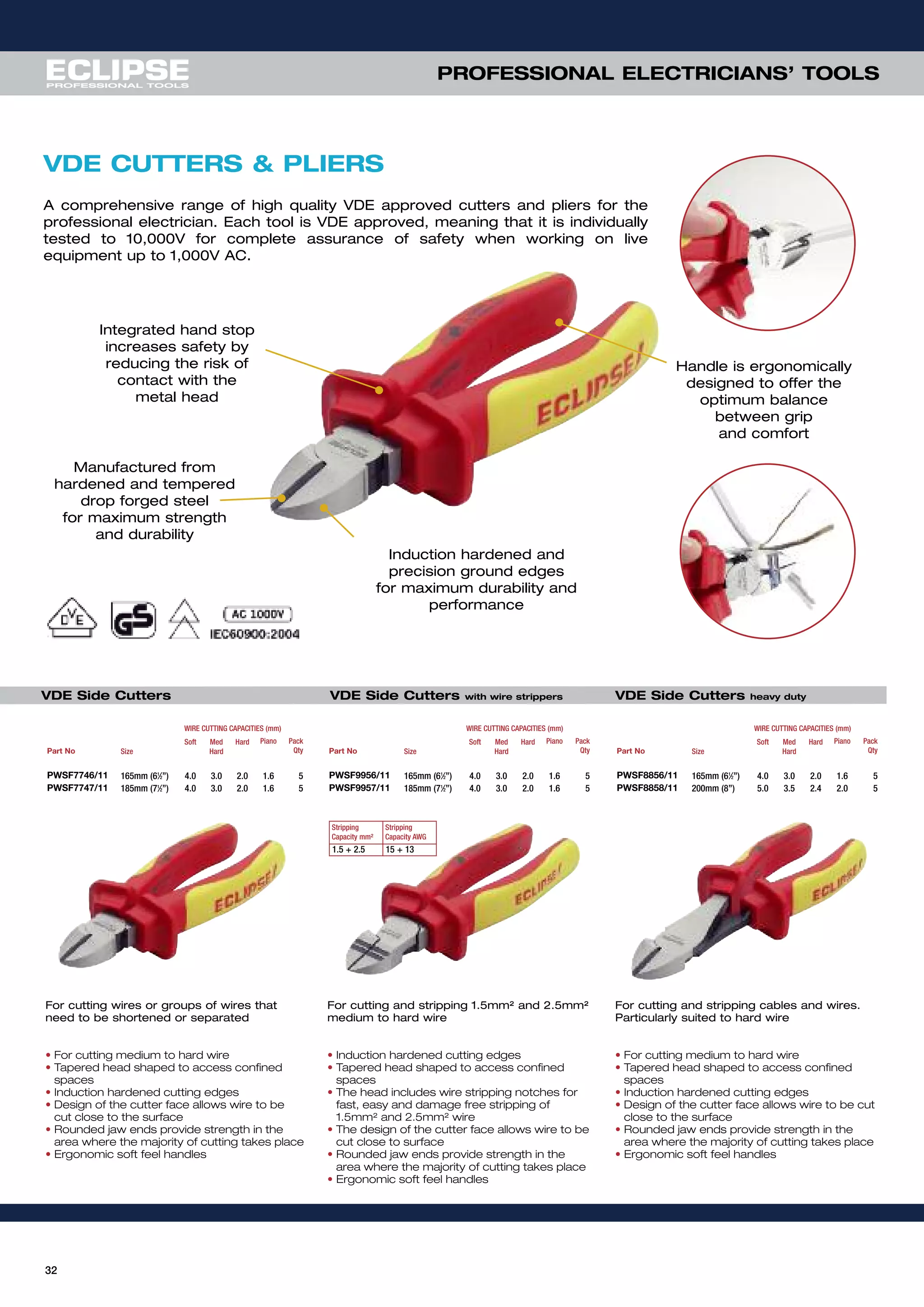 32
PROFESSIONAL ELECTRICIANS’ TOOLS
For cutting wires or groups of wires that
need to be shortened or separated
• For cutting medium to hard wire
• Tapered head shaped to access confined
spaces
• Induction hardened cutting edges
• Design of the cutter face allows wire to be
cut close to the surface
• Rounded jaw ends provide strength in the
area where the majority of cutting takes place
• Ergonomic soft feel handles
Part No Size
Soft Med
Hard
Hard Piano Pack
Qty
PWSF7746/11 165mm (61
⁄2”) 4.0 3.0 2.0 1.6 5
PWSF7747/11 185mm (71
⁄2”) 4.0 3.0 2.0 1.6 5
For cutting and stripping 1.5mm2 and 2.5mm2
medium to hard wire
• Induction hardened cutting edges
• Tapered head shaped to access confined
spaces
• The head includes wire stripping notches for
fast, easy and damage free stripping of
1.5mm² and 2.5mm² wire
• The design of the cutter face allows wire to be
cut close to surface
• Rounded jaw ends provide strength in the
area where the majority of cutting takes place
• Ergonomic soft feel handles
Part No Size
Soft Med
Hard
Hard Piano Pack
Qty
PWSF9956/11 165mm (61
⁄2”) 4.0 3.0 2.0 1.6 5
PWSF9957/11 185mm (71
⁄2”) 4.0 3.0 2.0 1.6 5
For cutting and stripping cables and wires.
Particularly suited to hard wire
• For cutting medium to hard wire
• Tapered head shaped to access confined
spaces
• Induction hardened cutting edges
• Design of the cutter face allows wire to be cut
close to the surface
• Rounded jaw ends provide strength in the
area where the majority of cutting takes place
• Ergonomic soft feel handles
Part No Size
Soft Med
Hard
Hard Piano Pack
Qty
PWSF8856/11 165mm (61
⁄2”) 4.0 3.0 2.0 1.6 5
PWSF8858/11 200mm (8”) 5.0 3.5 2.4 2.0 5
Handle is ergonomically
designed to offer the
optimum balance
between grip
and comfort
VDE CUTTERS & PLIERS
A comprehensive range of high quality VDE approved cutters and pliers for the
professional electrician. Each tool is VDE approved, meaning that it is individually
tested to 10,000V for complete assurance of safety when working on live
equipment up to 1,000V AC.
Induction hardened and
precision ground edges
for maximum durability and
performance
Integrated hand stop
increases safety by
reducing the risk of
contact with the
metal head
Manufactured from
hardened and tempered
drop forged steel
for maximum strength
and durability
Stripping
Capacity mm²
Stripping
Capacity AWG
1.5 + 2.5 15 + 13
WIRE CUTTING CAPACITIES (mm) WIRE CUTTING CAPACITIES (mm) WIRE CUTTING CAPACITIES (mm)
VDE Side Cutters VDE Side Cutters with wire strippers VDE Side Cutters heavy duty
 