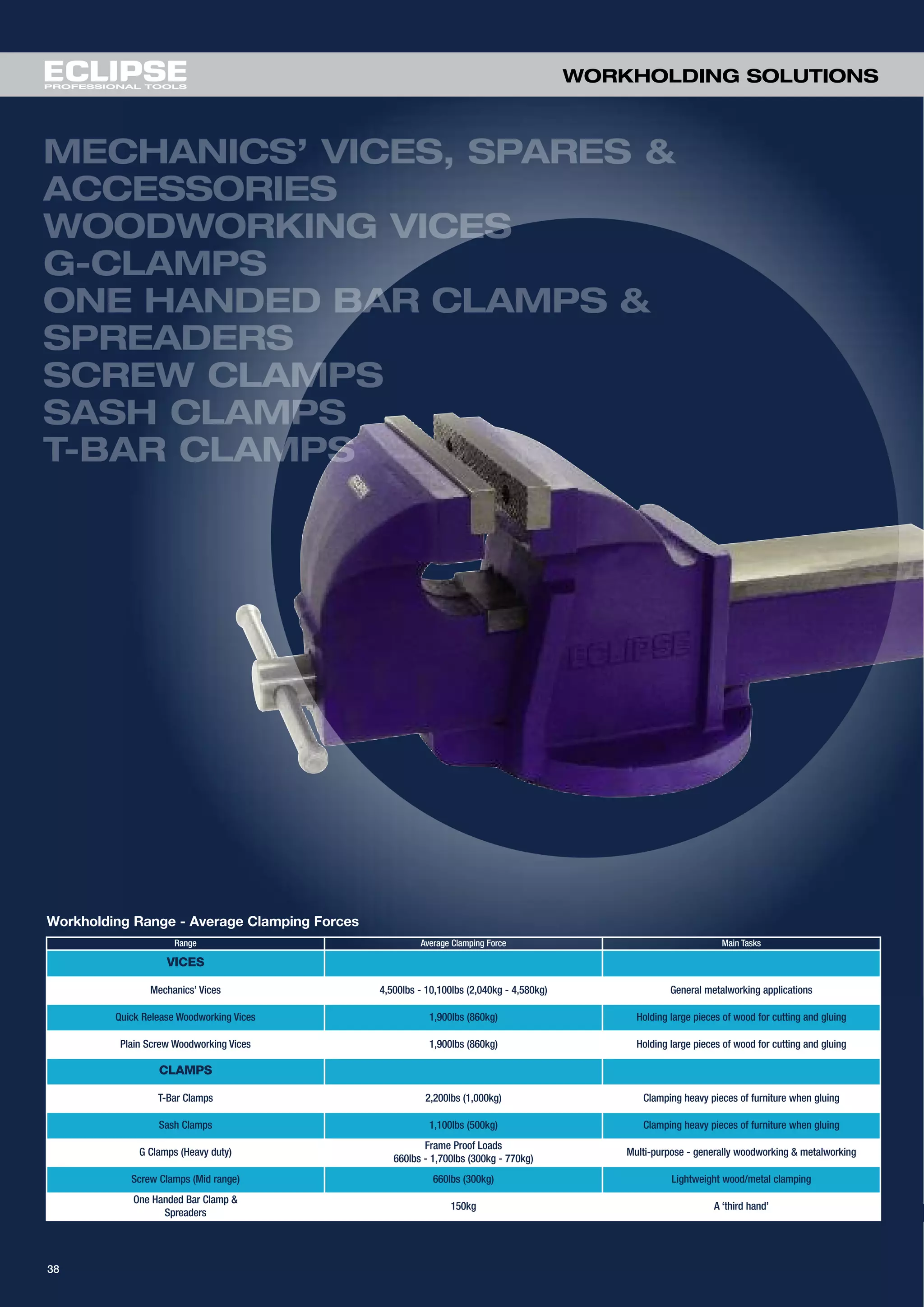 Workholding Range - Average Clamping Forces
WORKHOLDING SOLUTIONS
38
Range Average Clamping Force Main Tasks
VICES
Mechanics’ Vices 4,500lbs - 10,100lbs (2,040kg - 4,580kg) General metalworking applications
Quick Release Woodworking Vices 1,900lbs (860kg) Holding large pieces of wood for cutting and gluing
Plain Screw Woodworking Vices 1,900lbs (860kg) Holding large pieces of wood for cutting and gluing
CLAMPS
T-Bar Clamps 2,200lbs (1,000kg) Clamping heavy pieces of furniture when gluing
Sash Clamps 1,100lbs (500kg) Clamping heavy pieces of furniture when gluing
G Clamps (Heavy duty)
Frame Proof Loads
660lbs - 1,700lbs (300kg - 770kg)
Multi-purpose - generally woodworking & metalworking
Screw Clamps (Mid range) 660lbs (300kg) Lightweight wood/metal clamping
One Handed Bar Clamp &
Spreaders
150kg A ‘third hand’
 