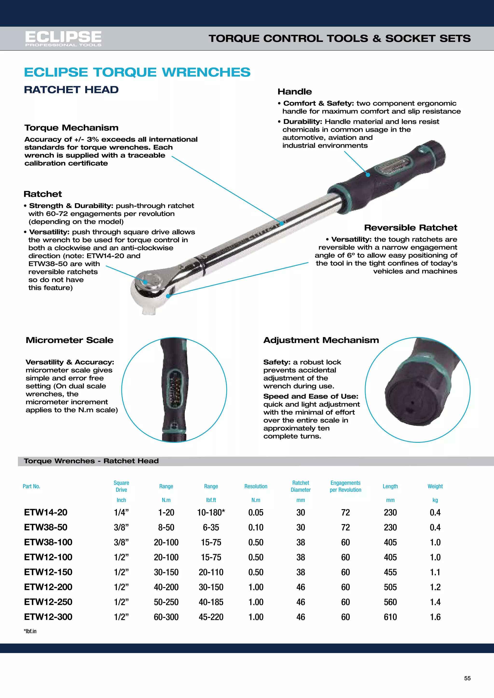 55
TORQUE CONTROL TOOLS & SOCKET SETS
Torque Mechanism
Accuracy of +/- 3% exceeds all international
standards for torque wrenches. Each
wrench is supplied with a traceable
calibration certificate
Ratchet
• Strength & Durability: push-through ratchet
with 60-72 engagements per revolution
(depending on the model)
• Versatility: push through square drive allows
the wrench to be used for torque control in
both a clockwise and an anti-clockwise
direction (note: ETW14-20 and
ETW38-50 are with
reversible ratchets
so do not have
this feature)
Handle
• Comfort & Safety: two component ergonomic
handle for maximum comfort and slip resistance
• Durability: Handle material and lens resist
chemicals in common usage in the
automotive, aviation and
industrial environments
Adjustment Mechanism
Safety: a robust lock
prevents accidental
adjustment of the
wrench during use.
Speed and Ease of Use:
quick and light adjustment
with the minimal of effort
over the entire scale in
approximately ten
complete turns.
Micrometer Scale
Versatility & Accuracy:
micrometer scale gives
simple and error free
setting (On dual scale
wrenches, the
micrometer increment
applies to the N.m scale)
*Ibf.in
ECLIPSE TORQUE WRENCHES
RATCHET HEAD
Reversible Ratchet
• Versatility: the tough ratchets are
reversible with a narrow engagement
angle of 6º to allow easy positioning of
the tool in the tight confines of today’s
vehicles and machines
Torque Wrenches - Ratchet Head
Part No.
Square
Drive
Range Range Resolution
Ratchet
Diameter
Engagements
per Revolution
Length Weight
Inch N.m Ibf.ft N.m mm mm kg
ETW14-20 1/4” 1-20 10-180* 0.05 30 72 230 0.4
ETW38-50 3/8” 8-50 6-35 0.10 30 72 230 0.4
ETW38-100 3/8” 20-100 15-75 0.50 38 60 405 1.0
ETW12-100 1/2” 20-100 15-75 0.50 38 60 405 1.0
ETW12-150 1/2” 30-150 20-110 0.50 38 60 455 1.1
ETW12-200 1/2” 40-200 30-150 1.00 46 60 505 1.2
ETW12-250 1/2” 50-250 40-185 1.00 46 60 560 1.4
ETW12-300 1/2” 60-300 45-220 1.00 46 60 610 1.6
 