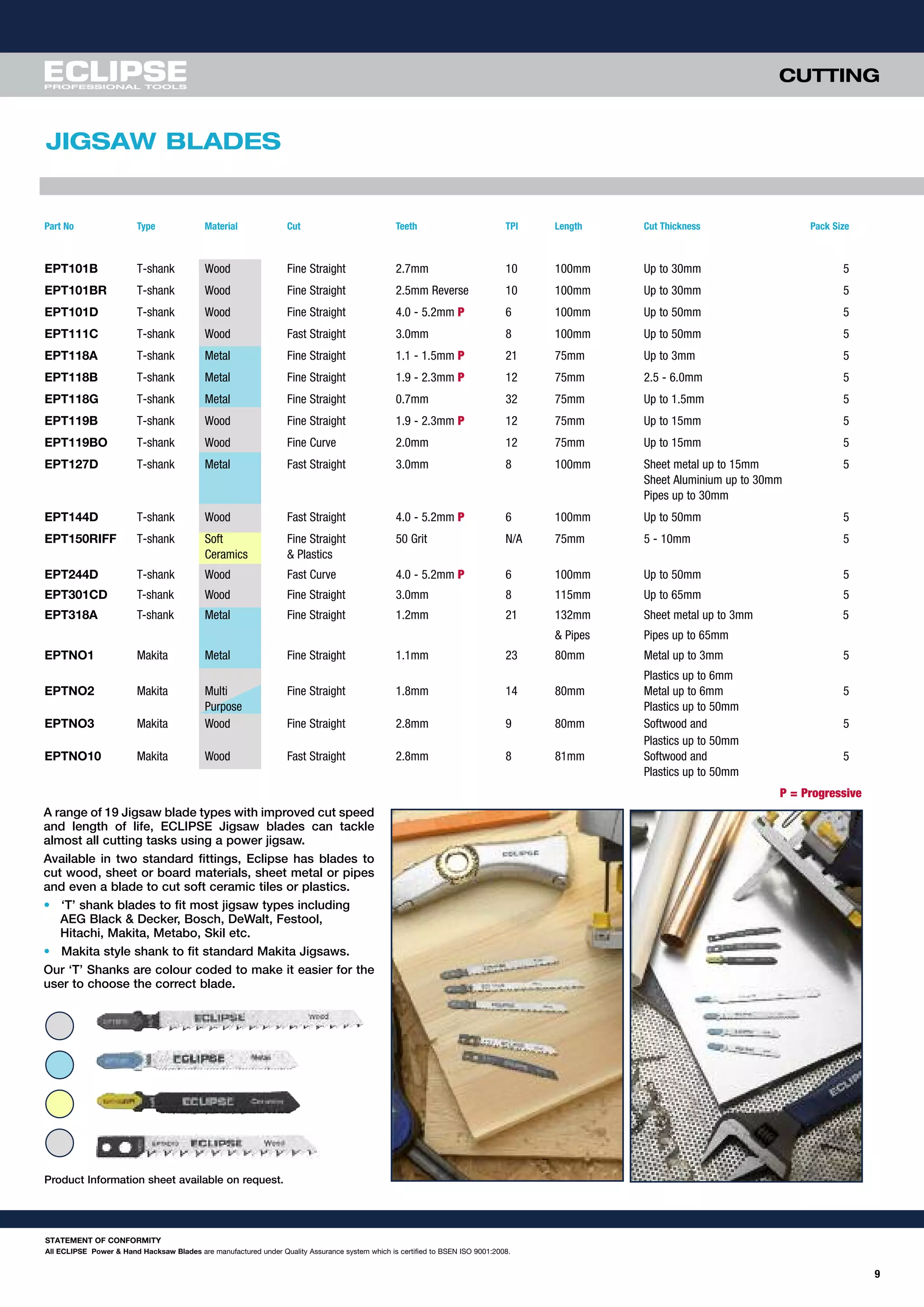 9
JIGSAW BLADES
STATEMENT OF CONFORMITY
All ECLIPSE Power & Hand Hacksaw Blades are manufactured under Quality Assurance system which is certified to BSEN ISO 9001:2008.
A range of 19 Jigsaw blade types with improved cut speed
and length of life, ECLIPSE Jigsaw blades can tackle
almost all cutting tasks using a power jigsaw.
Available in two standard fittings, Eclipse has blades to
cut wood, sheet or board materials, sheet metal or pipes
and even a blade to cut soft ceramic tiles or plastics.
• ‘T’ shank blades to fit most jigsaw types including
AEG Black & Decker, Bosch, DeWalt, Festool,
Hitachi, Makita, Metabo, Skil etc.
• Makita style shank to fit standard Makita Jigsaws.
Our ‘T’ Shanks are colour coded to make it easier for the
user to choose the correct blade.
P = Progressive
Part No Type Material Cut Teeth TPI Length Cut Thickness Pack Size
EPT101B T-shank Wood Fine Straight 2.7mm 10 100mm Up to 30mm 5
EPT101BR T-shank Wood Fine Straight 2.5mm Reverse 10 100mm Up to 30mm 5
EPT101D T-shank Wood Fine Straight 4.0 - 5.2mm P 6 100mm Up to 50mm 5
EPT111C T-shank Wood Fast Straight 3.0mm 8 100mm Up to 50mm 5
EPT118A T-shank Metal Fine Straight 1.1 - 1.5mm P 21 75mm Up to 3mm 5
EPT118B T-shank Metal Fine Straight 1.9 - 2.3mm P 12 75mm 2.5 - 6.0mm 5
EPT118G T-shank Metal Fine Straight 0.7mm 32 75mm Up to 1.5mm 5
EPT119B T-shank Wood Fine Straight 1.9 - 2.3mm P 12 75mm Up to 15mm 5
EPT119BO T-shank Wood Fine Curve 2.0mm 12 75mm Up to 15mm 5
EPT127D T-shank Metal Fast Straight 3.0mm 8 100mm Sheet metal up to 15mm 5
Sheet Aluminium up to 30mm
Pipes up to 30mm
EPT144D T-shank Wood Fast Straight 4.0 - 5.2mm P 6 100mm Up to 50mm 5
EPT150RIFF T-shank Soft Fine Straight 50 Grit N/A 75mm 5 - 10mm 5
Ceramics & Plastics
EPT244D T-shank Wood Fast Curve 4.0 - 5.2mm P 6 100mm Up to 50mm 5
EPT301CD T-shank Wood Fine Straight 3.0mm 8 115mm Up to 65mm 5
EPT318A T-shank Metal Fine Straight 1.2mm 21 132mm Sheet metal up to 3mm 5
& Pipes Pipes up to 65mm
EPTNO1 Makita Metal Fine Straight 1.1mm 23 80mm Metal up to 3mm 5
Plastics up to 6mm
EPTNO2 Makita Multi Fine Straight 1.8mm 14 80mm Metal up to 6mm 5
Purpose Plastics up to 50mm
EPTNO3 Makita Wood Fine Straight 2.8mm 9 80mm Softwood and 5
Plastics up to 50mm
EPTNO10 Makita Wood Fast Straight 2.8mm 8 81mm Softwood and 5
Plastics up to 50mm
Product Information sheet available on request.
CUTTING
 