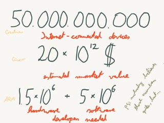 Eclipse IoT - ecosystem