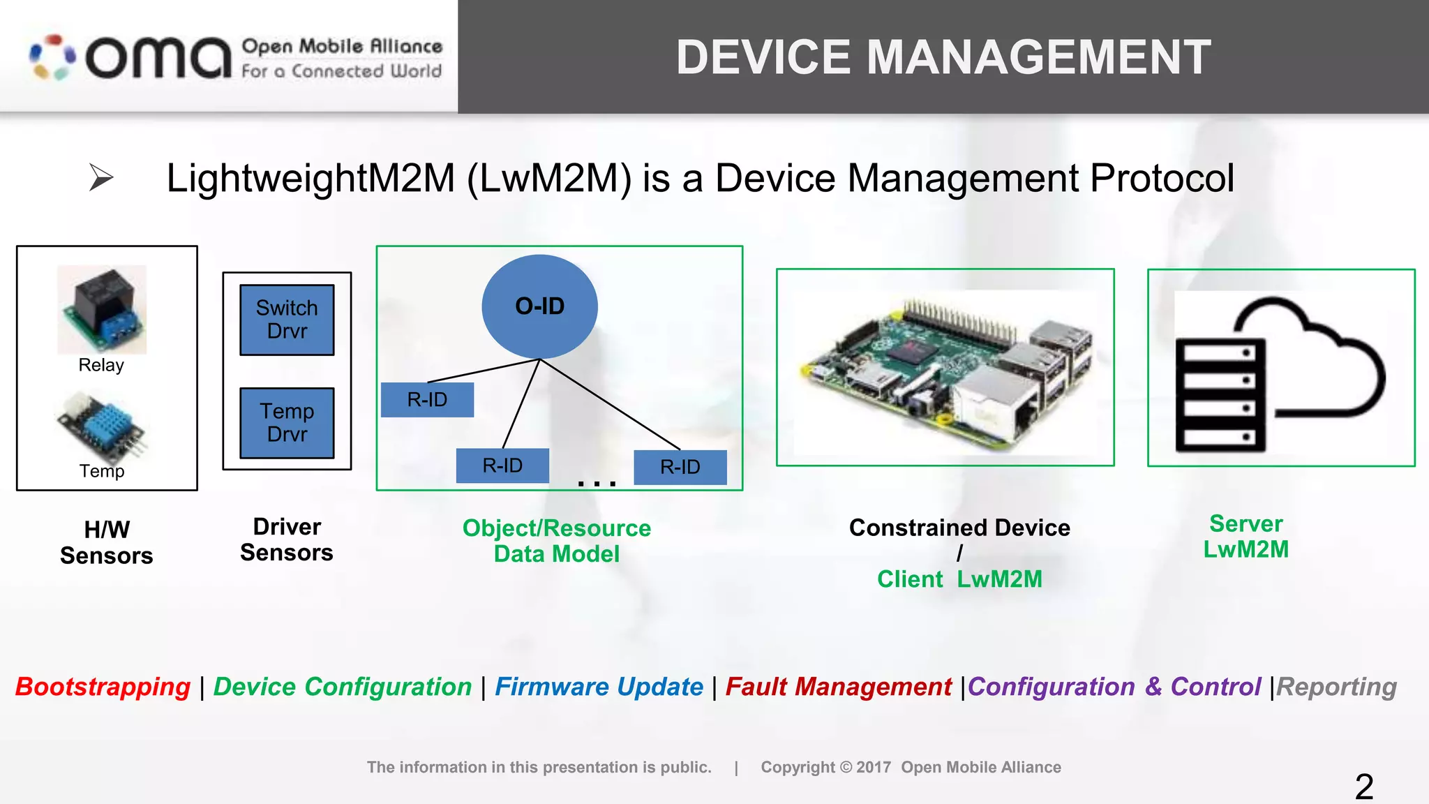 DEVICE MANAGEMENT
 LightweightM2M (LwM2M) is a Device Management Protocol
2
The information in this presentation is public. | Copyright © 2017 Open Mobile Alliance
O-ID
R-ID
R-ID R-ID
…
Switch
Drvr
Temp
Drvr
H/W
Sensors
Driver
Sensors
Constrained Device
/
Client LwM2M
Server
LwM2M
Object/Resource
Data Model
Temp
Relay
Bootstrapping | Device Configuration | Firmware Update | Fault Management |Configuration & Control |Reporting
 