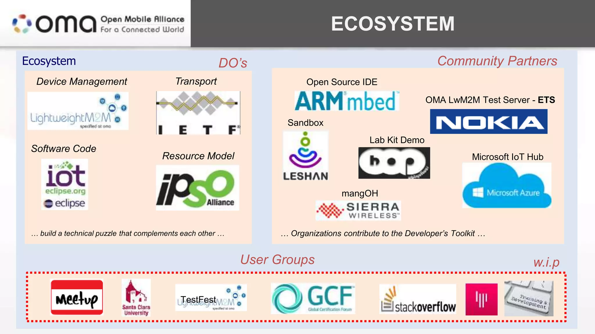 ECOSYSTEM
The information in this presentation is public. | Copyright © 2017 Open Mobile Alliance
Ecosystem
Device Management
Software Code
Resource Model
Transport Open Source IDE
OMA LwM2M Test Server - ETS
Lab Kit Demo
Sandbox
DO’s Community Partners
Microsoft IoT Hub
User Groups
TestFest
… Organizations contribute to the Developer’s Toolkit …… build a technical puzzle that complements each other …
mangOH
w.i.p
 