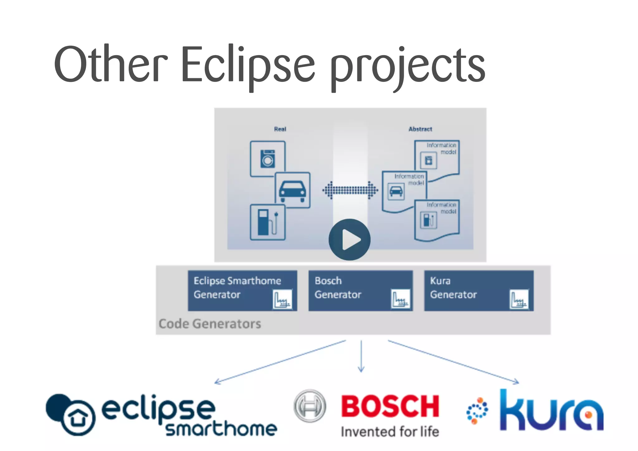 Other Eclipse projects
 