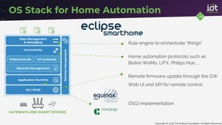 Eclipse IoT Overview | PDF
