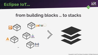 Eclipse IoT Overview | PDF