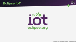 Copyright © 2016 The Eclipse Foundation. All Rights Reserved
Eclipse IoT
 