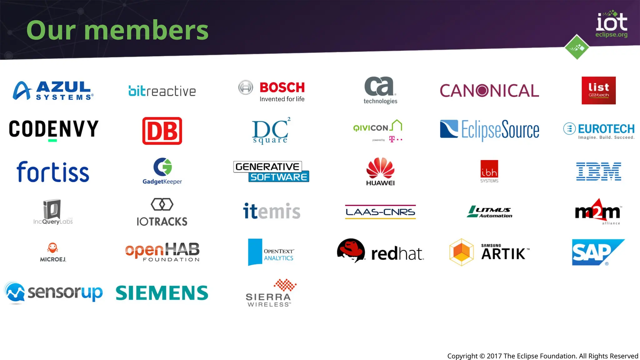 Copyright © 2017 The Eclipse Foundation. All Rights Reserved
Our members
 