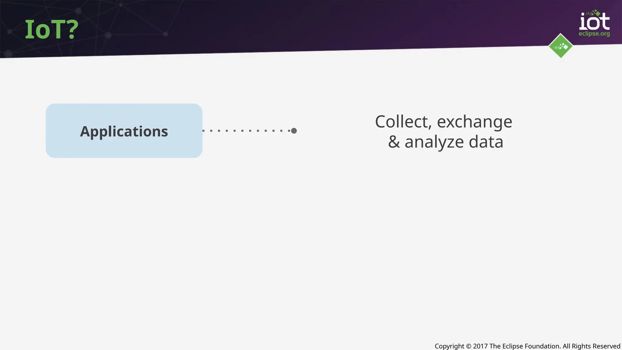 Copyright © 2017 The Eclipse Foundation. All Rights Reserved
IoT?
Applications
Collect, exchange
& analyze data
 