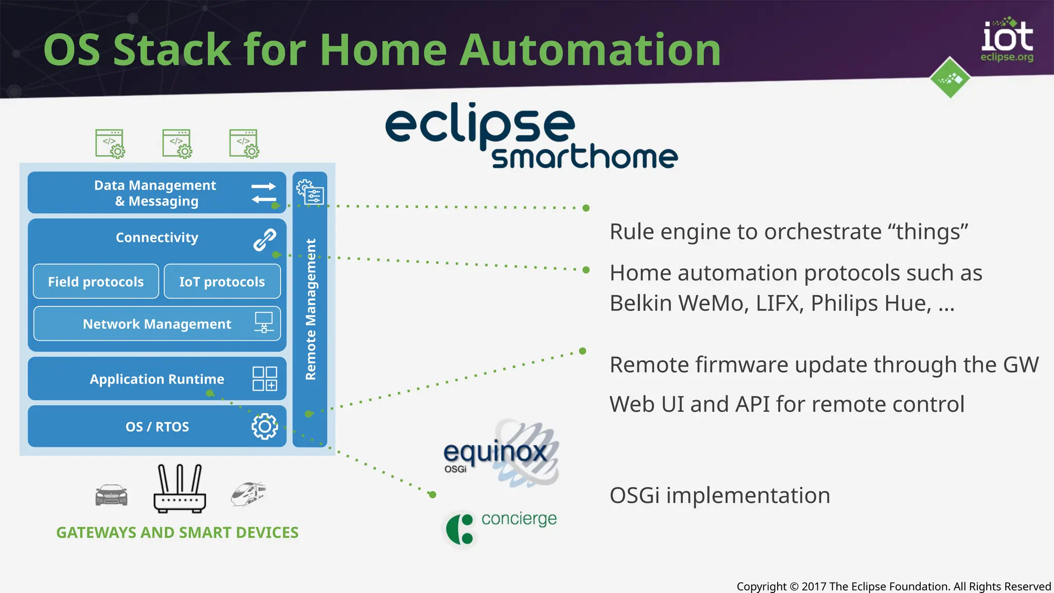 Copyright © 2017 The Eclipse Foundation. All Rights Reserved
GATEWAYS AND SMART DEVICES
Remote
Management
Application Runtime
Data Management
& Messaging
OS / RTOS
Connectivity
Field protocols IoT protocols
Network Management
OS Stack for Home Automation
OSGi implementation
Rule engine to orchestrate “things”
Home automation protocols such as
Belkin WeMo, LIFX, Philips Hue, …
Remote firmware update through the GW
Web UI and API for remote control
 