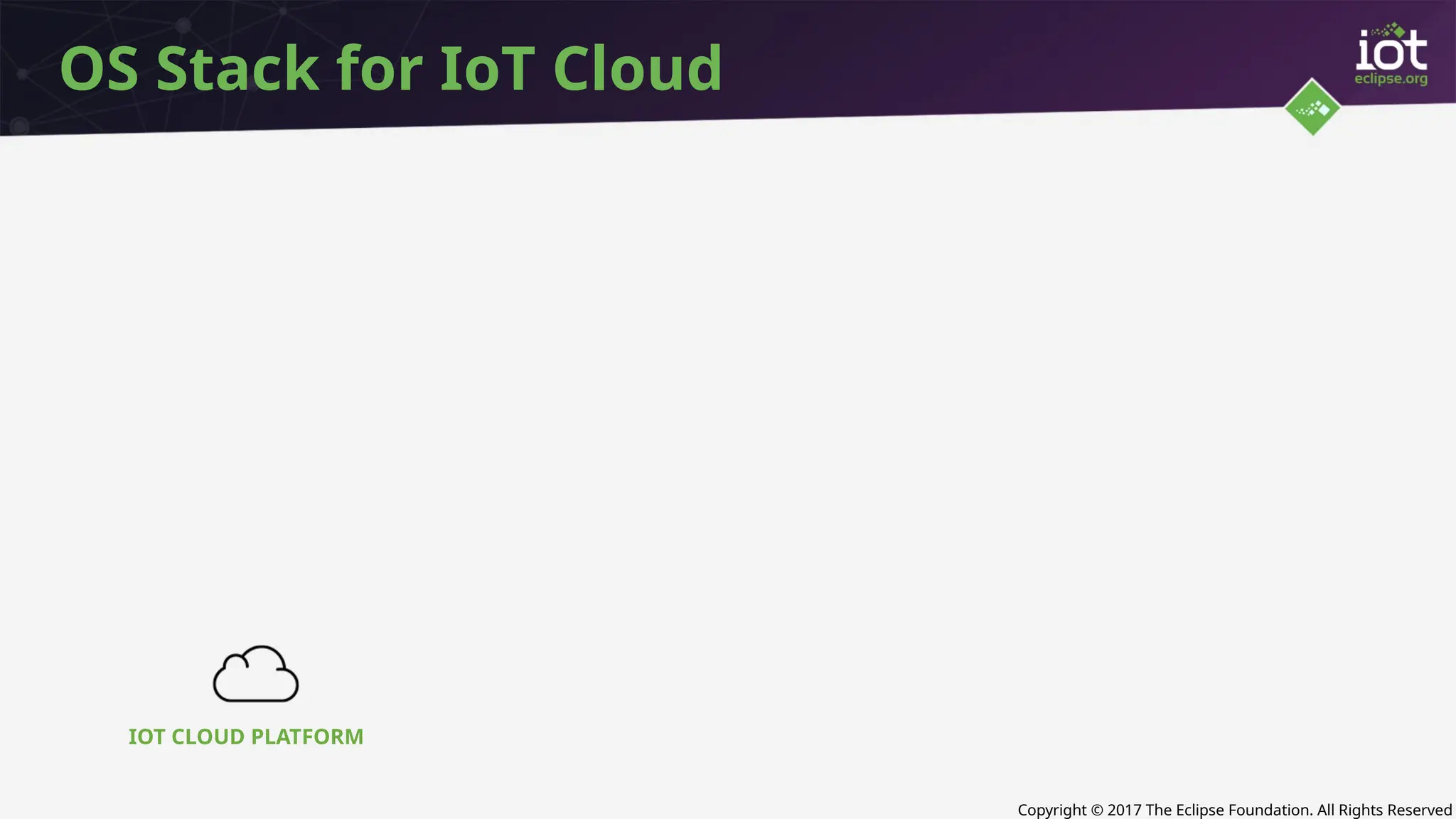 Copyright © 2017 The Eclipse Foundation. All Rights Reserved
OS Stack for IoT Cloud
IOT CLOUD PLATFORM
 