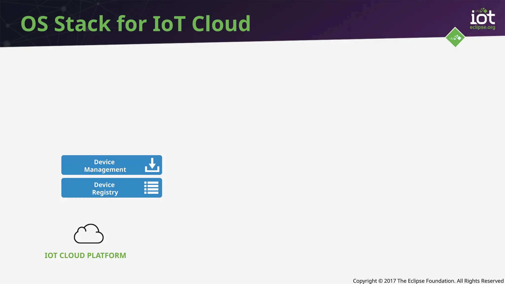 Copyright © 2017 The Eclipse Foundation. All Rights Reserved
OS Stack for IoT Cloud
Device
Management
Device
Registry
IOT CLOUD PLATFORM
 