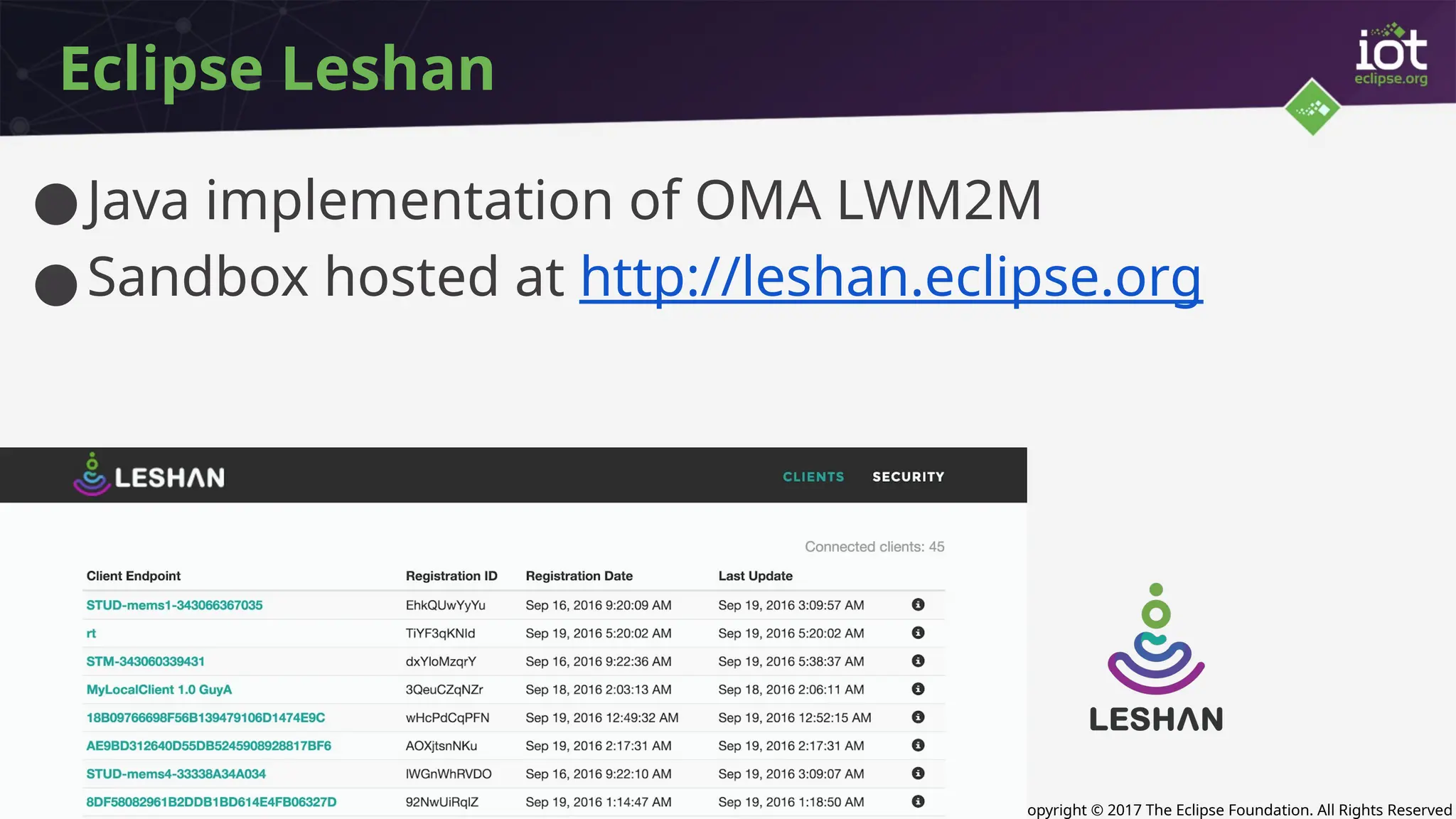 Copyright © 2017 The Eclipse Foundation. All Rights Reserved
Eclipse Leshan
●Java implementation of OMA LWM2M
●Sandbox hosted at http://leshan.eclipse.org
 