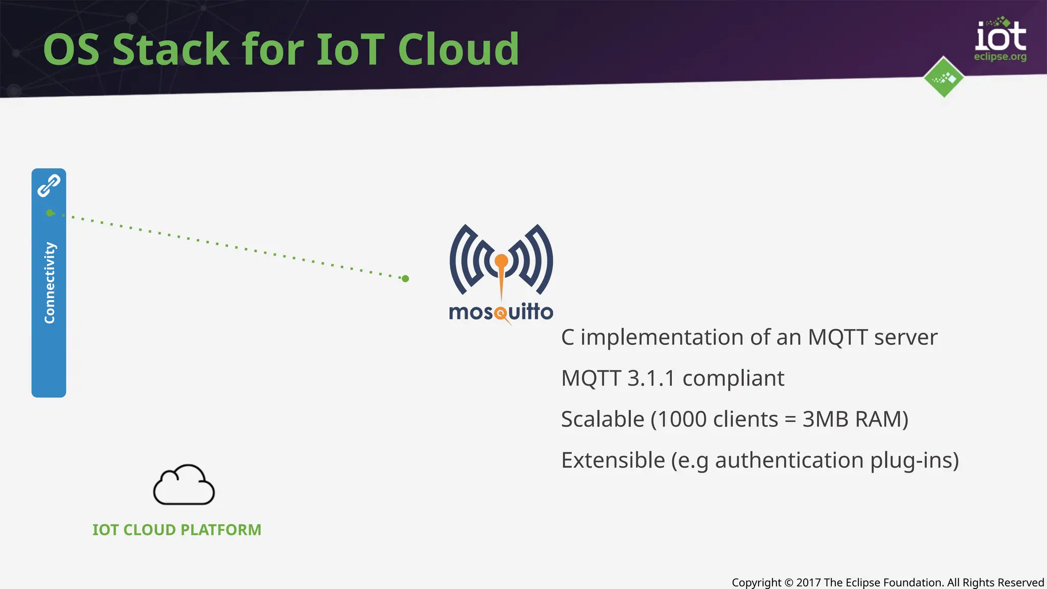 Copyright © 2017 The Eclipse Foundation. All Rights Reserved
IOT CLOUD PLATFORM
Connectivity
OS Stack for IoT Cloud
C implementation of an MQTT server
MQTT 3.1.1 compliant
Scalable (1000 clients = 3MB RAM)
Extensible (e.g authentication plug-ins)
 