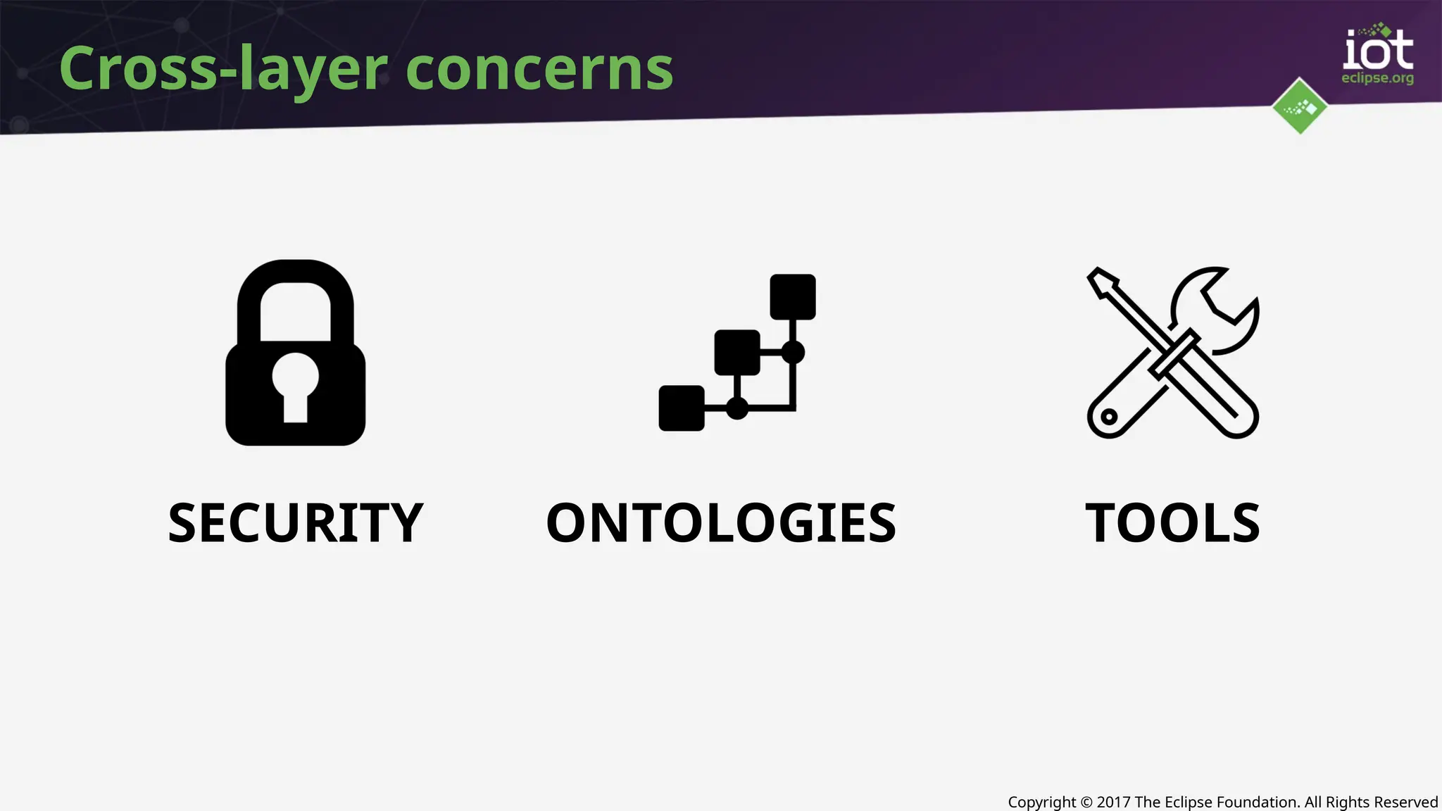 Copyright © 2017 The Eclipse Foundation. All Rights Reserved
Cross-layer concerns
SECURITY ONTOLOGIES TOOLS
 