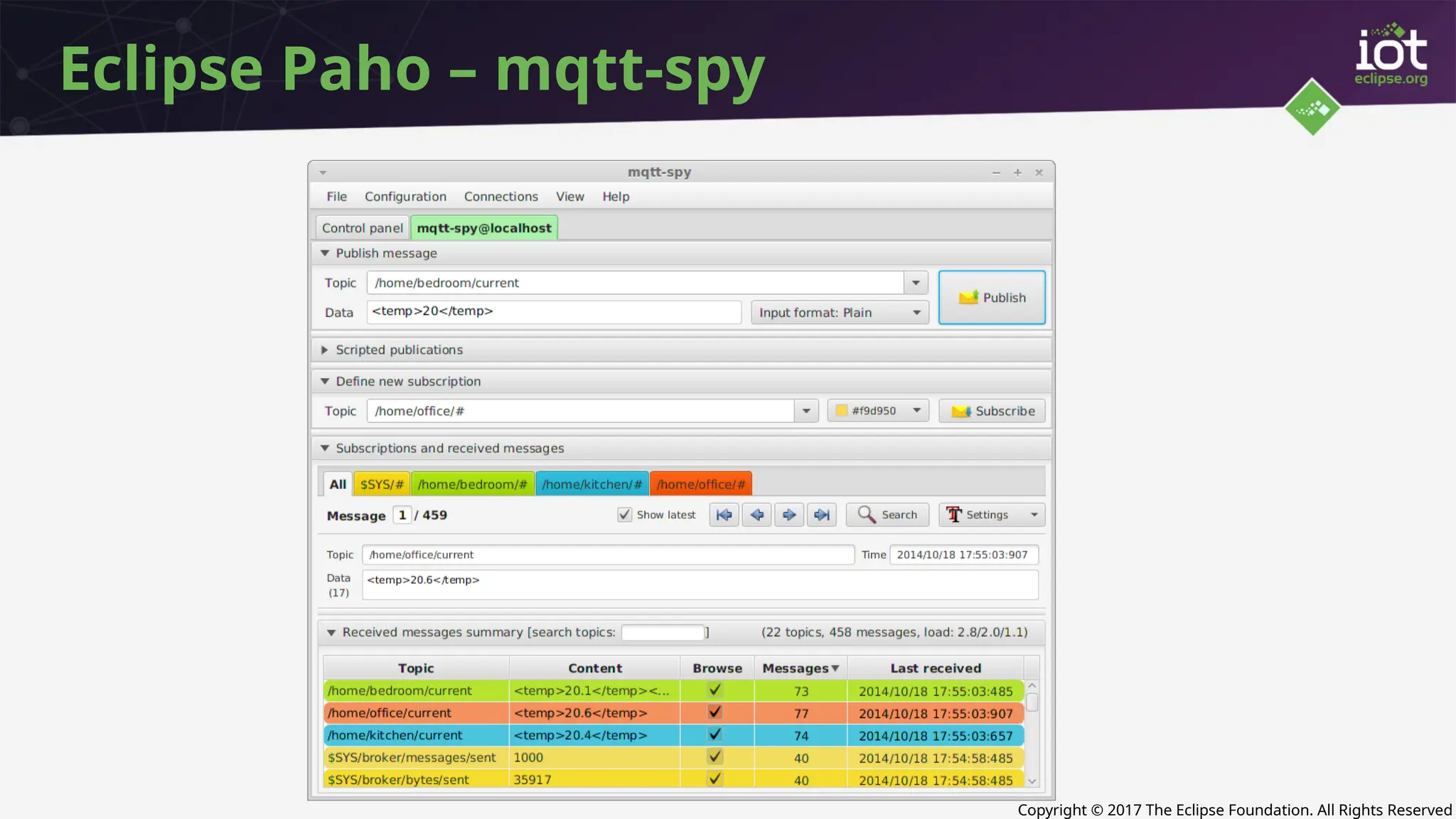 Copyright © 2017 The Eclipse Foundation. All Rights Reserved
Eclipse Paho – mqtt-spy
 