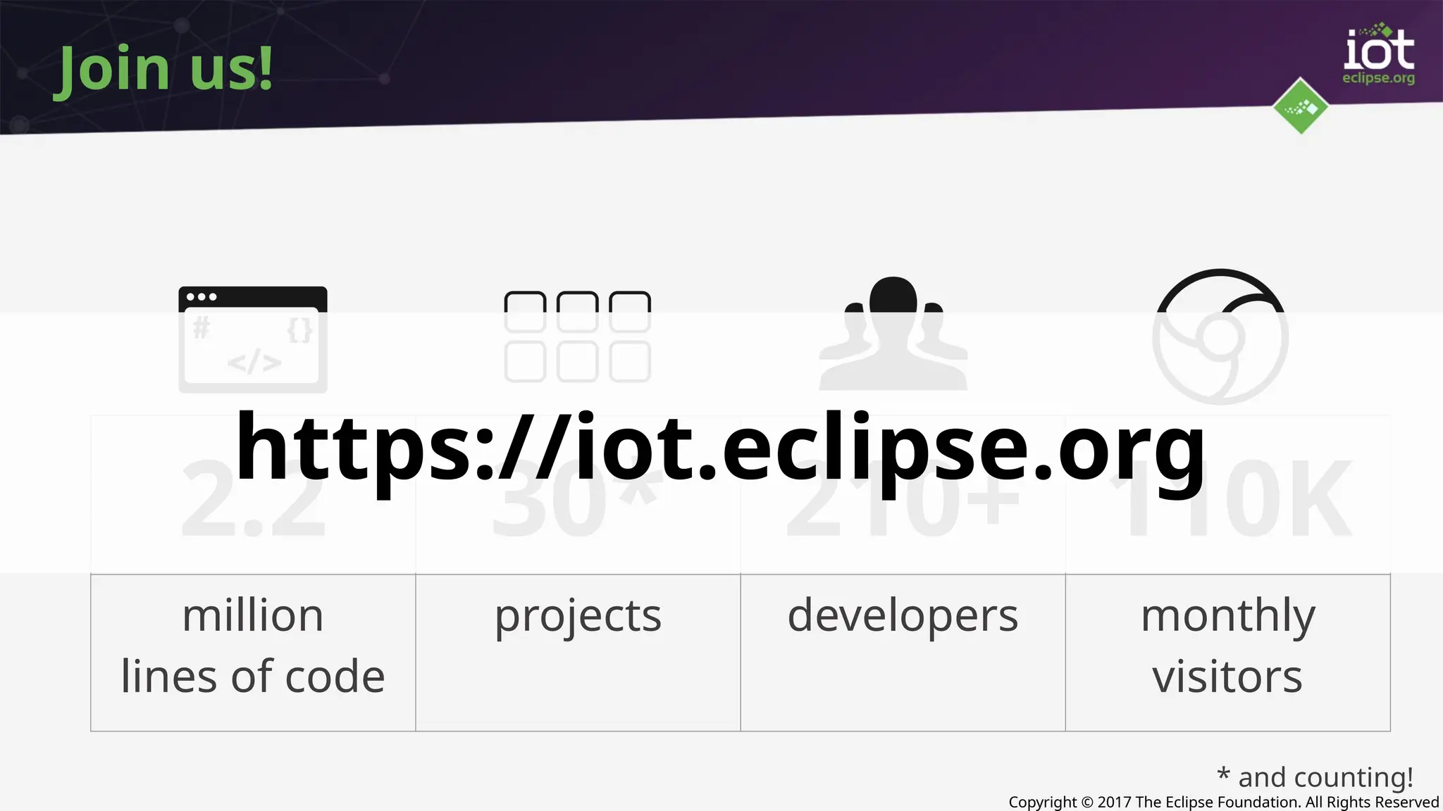 Copyright © 2017 The Eclipse Foundation. All Rights Reserved
Join us!
2.2 30* 210+ 110K
million
lines of code
projects developers monthly
visitors
https://iot.eclipse.org
* and counting!
 