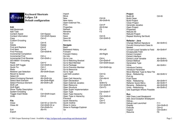 Eclipse keyboard shortcuts | PDF
