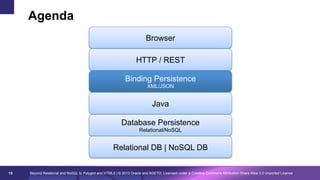 Agenda
Browser
HTTP / REST
Binding Persistence
XML/JSON

Java
Database Persistence
Relational/NoSQL

Relational DB | NoSQL DB
15

Beyond Relational and NoSQL to Polyglot and HTML5 | © 2013 Oracle and AGETO; Licensed under a Creative Commons Attribution-Share Alike 3.0 Unported License

 