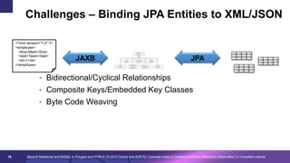 Challenges – Binding JPA Entities to XML/JSON
<?xml version="1.0" ?>
<employee>
<first>Mark</first>
<last>Twain</last>
<id>1</id>
</employee>

JAXB

JPA

•  Bidirectional/Cyclical Relationships
•  Composite Keys/Embedded Key Classes
•  Byte Code Weaving

18

Beyond Relational and NoSQL to Polyglot and HTML5 | © 2013 Oracle and AGETO; Licensed under a Creative Commons Attribution-Share Alike 3.0 Unported License

 