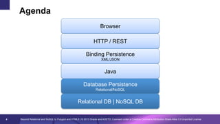Agenda
Browser
HTTP / REST
Binding Persistence
XML/JSON

Java
Database Persistence
Relational/NoSQL

Relational DB | NoSQL DB
4

Beyond Relational and NoSQL to Polyglot and HTML5 | © 2013 Oracle and AGETO; Licensed under a Creative Commons Attribution-Share Alike 3.0 Unported License

 