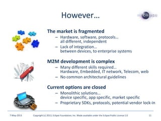 However…
The market is fragmented
– Hardware, software, protocols…
all different, independent
– Lack of integration…
between devices, to enterprise systems
M2M development is complex
– Many different skills required…
Hardware, Embedded, IT network, Telecom, web
– No common architectural guidelines
Current options are closed
– Monolithic solutions…
device specific, app specific, market specific
– Proprietary SDKs, protocols, potential vendor lock-in
7-May-2013 Copyright (c) 2013, Eclipse Foundation, Inc. Made available under the Eclipse Public License 1.0 11
 