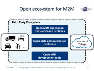 Open ecosystem for M2M
Third Party Ecosystem
Open M2M application
framework and runtimes
Open M2M communication
protocols
Internet of
Things
Open M2M
development tools
…
7-May-2013 Copyright (c) 2013, Eclipse Foundation, Inc. Made available under the Eclipse Public License 1.0 12
 