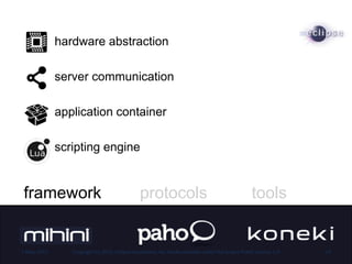 hardware abstraction
server communication
application container
scripting engine
framework toolsprotocols
7-May-2013 Copyright (c) 2013, Eclipse Foundation, Inc. Made available under the Eclipse Public License 1.0 14
 