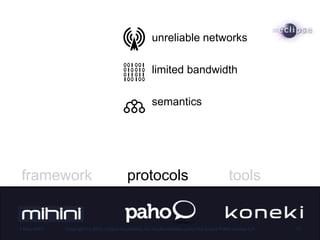 framework protocols
unreliable networks
limited bandwidth
semantics
tools
7-May-2013 Copyright (c) 2013, Eclipse Foundation, Inc. Made available under the Eclipse Public License 1.0 15
 