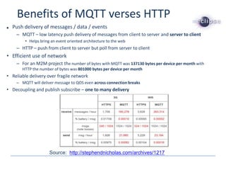Benefits of MQTT verses HTTP
■ Push delivery of messages / data / events
– MQTT – low latency push delivery of messages from client to server and server to client
• Helps bring an event oriented architecture to the web
– HTTP – push from client to server but poll from server to client
• Efficient use of network
– For an M2M project the number of bytes with MQTT was 137130 bytes per device per month with
HTTP the number of bytes was 801000 bytes per device per month
• Reliable delivery over fragile network
– MQTT will deliver message to QOS even across connection breaks
• Decoupling and publish subscribe – one to many delivery
Source: http://stephendnicholas.com/archives/1217
 