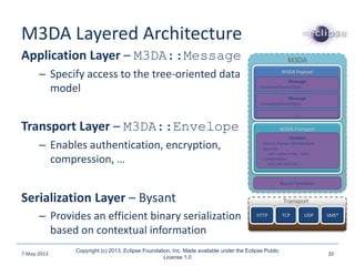 M3DA Layered Architecture
Application Layer – M3DA::Message
– Specify access to the tree-oriented data
model
Transport Layer – M3DA::Envelope
– Enables authentication, encryption,
compression, …
Serialization Layer – Bysant
– Provides an efficient binary serialization
based on contextual information
Copyright (c) 2013, Eclipse Foundation, Inc. Made available under the Eclipse Public
License 1.0
20
HTTP
M3DA Transport
M3DA Payload
M3DA
Message
Command/Event/Data
Message
Command/Event/Data
…
Headers
- Device /Server Identification
- Security
auth, cipher, hmac, nonce…
- Compression
algo, dict selection, …
TCP UDP SMS*
Transport
Bysant Serializer
7-May-2013
 