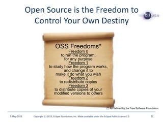Open Source is the Freedom to
Control Your Own Destiny
OSS Freedoms*
Freedom 0
to run the program,
for any purpose
Freedom 1
to study how the program works,
and change it to
make it do what you wish
Freedom 2
to redistribute copies
Freedom 3
to distribute copies of your
modified versions to others
(*) As defined by the Free Software Foundation
7-May-2013 Copyright (c) 2013, Eclipse Foundation, Inc. Made available under the Eclipse Public License 1.0 27
 