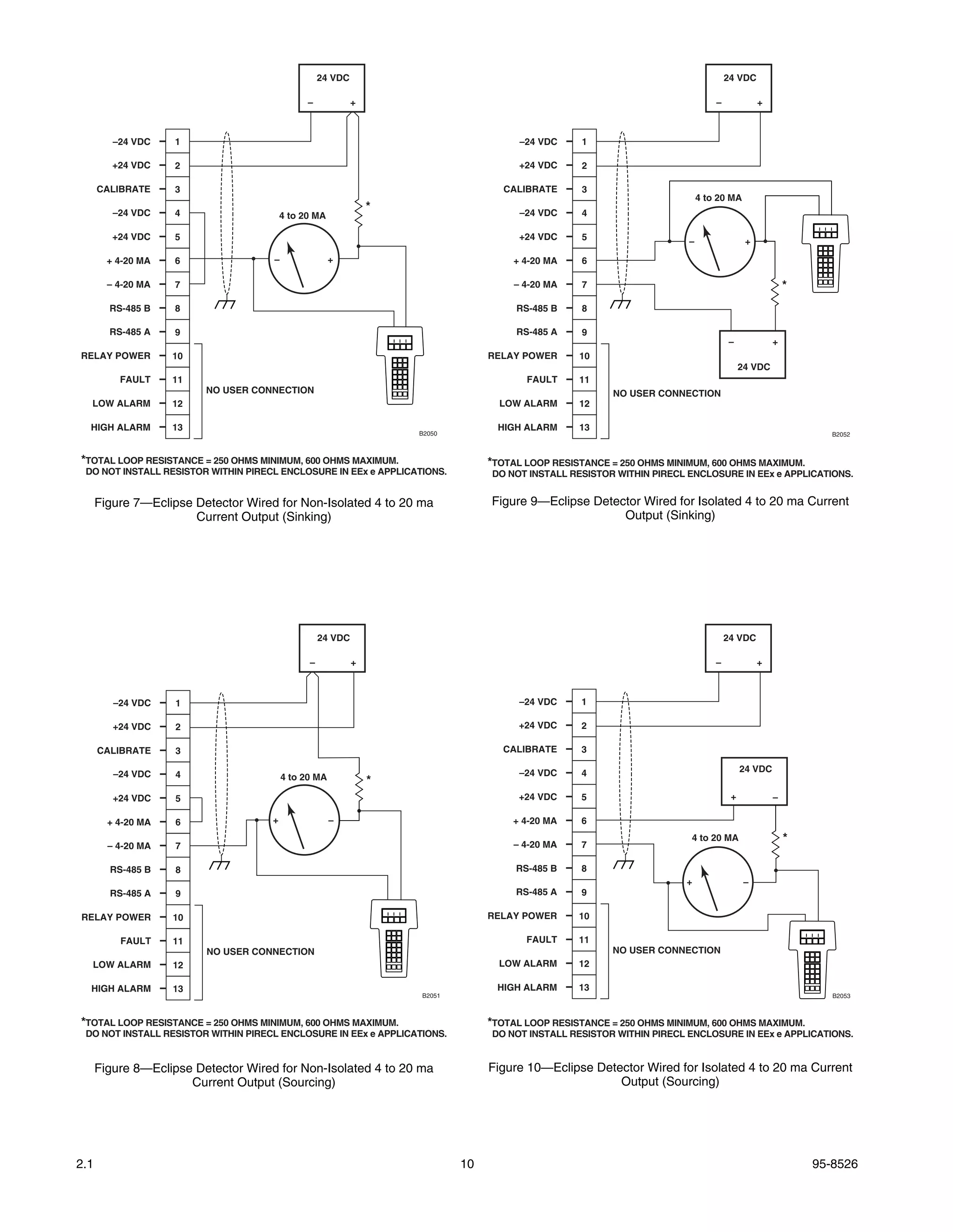 24 VDC                                                                          24 VDC

                                               –            +                                                                  –             +



         –24 VDC    1                                                                  –24 VDC    1

         +24 VDC    2                                                                  +24 VDC    2

      CALIBRATE     3                                                               CALIBRATE     3
                                                                                                                           4 to 20 MA
         –24 VDC    4
                                                                *                      –24 VDC    4
                                         4 to 20 MA

         +24 VDC    5                                                                  +24 VDC    5                                      +
                                                                                                                       –

        + 4-20 MA   6                –                +                              + 4-20 MA    6

        – 4-20 MA   7                                                                – 4-20 MA    7                                                  *
        RS-485 B    8                                                                 RS-485 B    8

        RS-485 A    9                                                                 RS-485 A    9
                                                                                                                                   –             +
RELAY POWER         10                                                           RELAY POWER      10
                                                                                                                                        24 VDC
          FAULT     11                                                                  FAULT     11
                         NO USER CONNECTION                                                             NO USER CONNECTION
  LOW ALARM         12                                                             LOW ALARM      12

  HIGH ALARM        13                                                            HIGH ALARM      13
                                                                    B2050                                                                                   B2052



*TOTAL LOOP RESISTANCE = 250 OHMS MINIMUM, 600 OHMS MAXIMUM.                     *TOTAL LOOP RESISTANCE = 250 OHMS MINIMUM, 600 OHMS MAXIMUM.
 DO NOT INSTALL RESISTOR WITHIN PIRECL ENCLOSURE IN EEx e APPLICATIONS.          DO NOT INSTALL RESISTOR WITHIN PIRECL ENCLOSURE IN EEx e APPLICATIONS.


      Figure 7—Eclipse Detector Wired for Non-Isolated 4 to 20 ma                Figure 9—Eclipse Detector Wired for Isolated 4 to 20 ma Current
                       Current Output (Sinking)                                                        Output (Sinking)




                                                   24 VDC                                                                          24 VDC

                                               –            +                                                                  –             +



         –24 VDC    1                                                                  –24 VDC    1

         +24 VDC    2                                                                 +24 VDC     2

      CALIBRATE     3                                                              CALIBRATE      3

                                                                                       –24 VDC    4                                     24 VDC
         –24 VDC    4                    4 to 20 MA             *
         +24 VDC    5                                                                 +24 VDC     5                                 +            –

        + 4-20 MA   6                +                –                              + 4-20 MA    6

                                                                                     – 4-20 MA    7
                                                                                                                       4 to 20 MA                    *
        – 4-20 MA   7

        RS-485 B    8                                                                 RS-485 B    8
                                                                                                                      +                  –
        RS-485 A    9                                                                 RS-485 A    9

RELAY POWER         10                                                           RELAY POWER      10

          FAULT     11                                                                  FAULT     11
                         NO USER CONNECTION                                                             NO USER CONNECTION
  LOW ALARM         12                                                             LOW ALARM      12

  HIGH ALARM        13                                                            HIGH ALARM      13
                                                                    B2051                                                                                   B2053



*TOTAL LOOP RESISTANCE = 250 OHMS MINIMUM, 600 OHMS MAXIMUM.                     *TOTAL LOOP RESISTANCE = 250 OHMS MINIMUM, 600 OHMS MAXIMUM.
 DO NOT INSTALL RESISTOR WITHIN PIRECL ENCLOSURE IN EEx e APPLICATIONS.          DO NOT INSTALL RESISTOR WITHIN PIRECL ENCLOSURE IN EEx e APPLICATIONS.


      Figure 8—Eclipse Detector Wired for Non-Isolated 4 to 20 ma                Figure 10—Eclipse Detector Wired for Isolated 4 to 20 ma Current
                      Current Output (Sourcing)                                                        Output (Sourcing)




2.1                                                                         10                                                                           95-8526
 