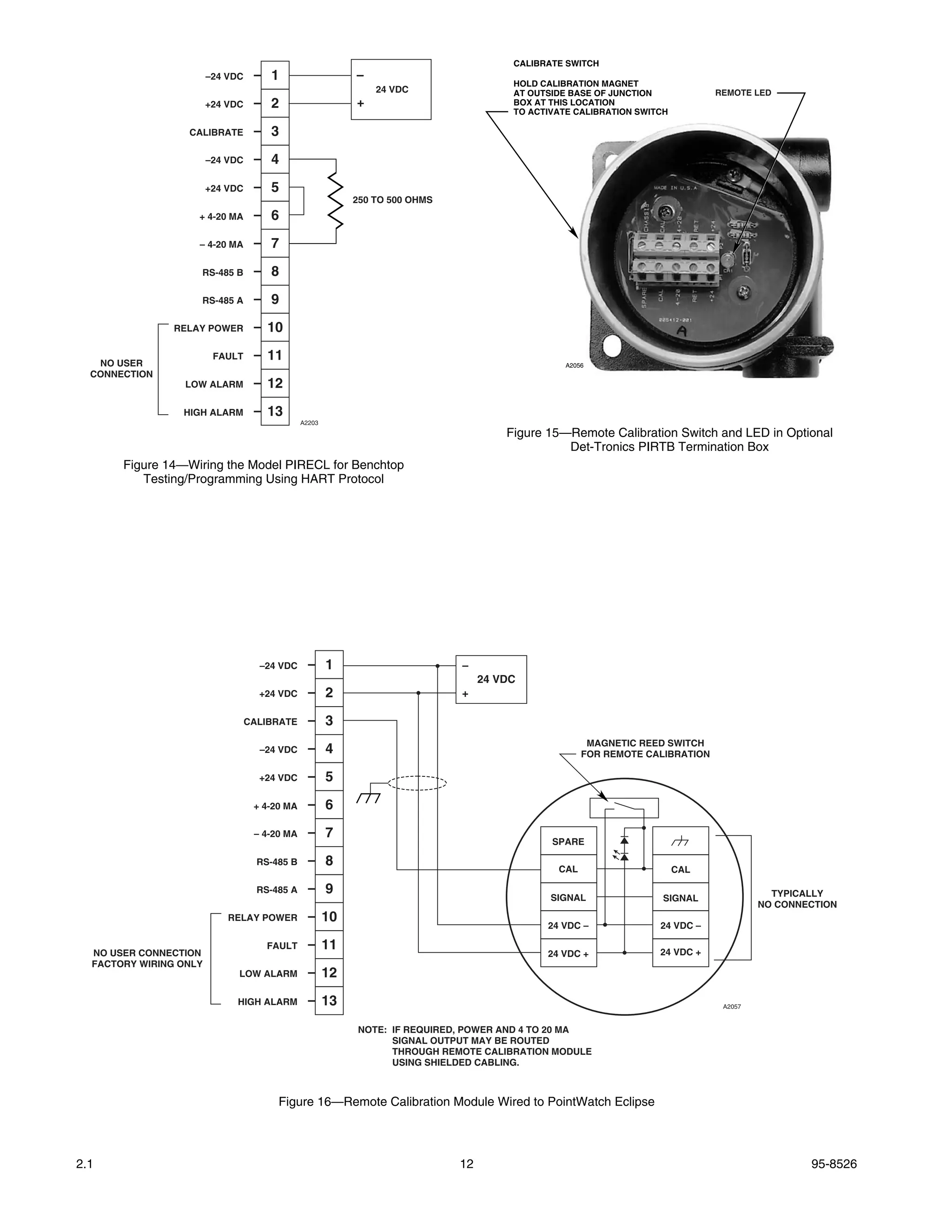 CALIBRATE SWITCH
                        –24 VDC       1                     –
                                                                                        HOLD CALIBRATION MAGNET
                                                                24 VDC                  AT OUTSIDE BASE OF JUNCTION            REMOTE LED
                        +24 VDC       2                     +                           BOX AT THIS LOCATION
                                                                                        TO ACTIVATE CALIBRATION SWITCH

                  CALIBRATE           3
                        –24 VDC       4
                        +24 VDC       5
                                                            250 TO 500 OHMS
                    + 4-20 MA         6
                    – 4-20 MA         7
                    RS-485 B          8
                    RS-485 A          9
                RELAY POWER           10

   NO USER
                         FAULT        11
                                                                                                  A2056
  CONNECTION
                  LOW ALARM           12
                 HIGH ALARM           13
                                               A2203
                                                                                       Figure 15—Remote Calibration Switch and LED in Optional
                                                                                                 Det-Tronics PIRTB Termination Box
       Figure 14—Wiring the Model PIRECL for Benchtop
          Testing/Programming Using HART Protocol




                                    –24 VDC            1                      –
                                                                                   24 VDC
                                    +24 VDC            2                      +

                                  CALIBRATE            3
                                                                                                       MAGNETIC REED SWITCH
                                    –24 VDC            4                                              FOR REMOTE CALIBRATION

                                    +24 VDC            5
                                   + 4-20 MA           6
                                   – 4-20 MA           7
                                                                                               SPARE

                                    RS-485 B           8
                                                                                                CAL                      CAL

                                    RS-485 A           9                                                                                  TYPICALLY
                                                                                               SIGNAL                SIGNAL
                                                                                                                                        NO CONNECTION
                            RELAY POWER                10
                                                                                              24 VDC –              24 VDC –

                                      FAULT            11                                                           24 VDC +
  NO USER CONNECTION                                                                          24 VDC +
  FACTORY WIRING ONLY
                              LOW ALARM                12
                             HIGH ALARM                13                                                                       A2057


                                                            NOTE: IF REQUIRED, POWER AND 4 TO 20 MA
                                                                  SIGNAL OUTPUT MAY BE ROUTED
                                                                  THROUGH REMOTE CALIBRATION MODULE
                                                                  USING SHIELDED CABLING.



                                        Figure 16—Remote Calibration Module Wired to PointWatch Eclipse




2.1                                                                           12                                                                95-8526
 