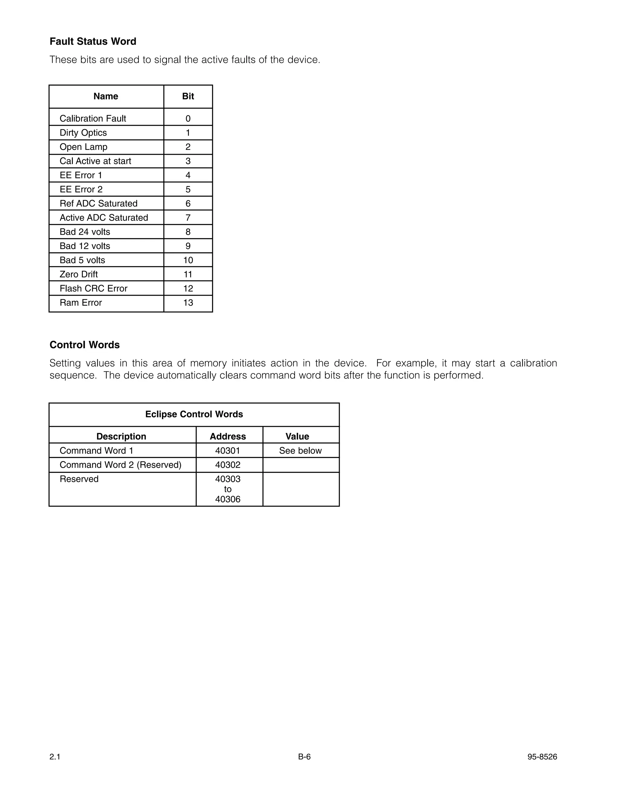 Fault Status Word
These bits are used to signal the active faults of the device.


          Name                 Bit

  Calibration Fault             0
  Dirty Optics                  1
  Open Lamp                     2
  Cal Active at start           3
  EE Error 1                    4
  EE Error 2                    5
  Ref ADC Saturated             6
  Active ADC Saturated          7
  Bad 24 volts                  8
  Bad 12 volts                  9
  Bad 5 volts                   10
  Zero Drift                    11
  Flash CRC Error               12
  Ram Error                     13



Control Words
Setting values in this area of memory initiates action in the device. For example, it may start a calibration
sequence. The device automatically clears command word bits after the function is performed.


                        Eclipse Control Words

           Description               Address         Value
  Command Word 1                       40301        See below
  Command Word 2 (Reserved)            40302
  Reserved                             40303
                                         to
                                       40306




2.1                                                     B-6                                           95-8526
 