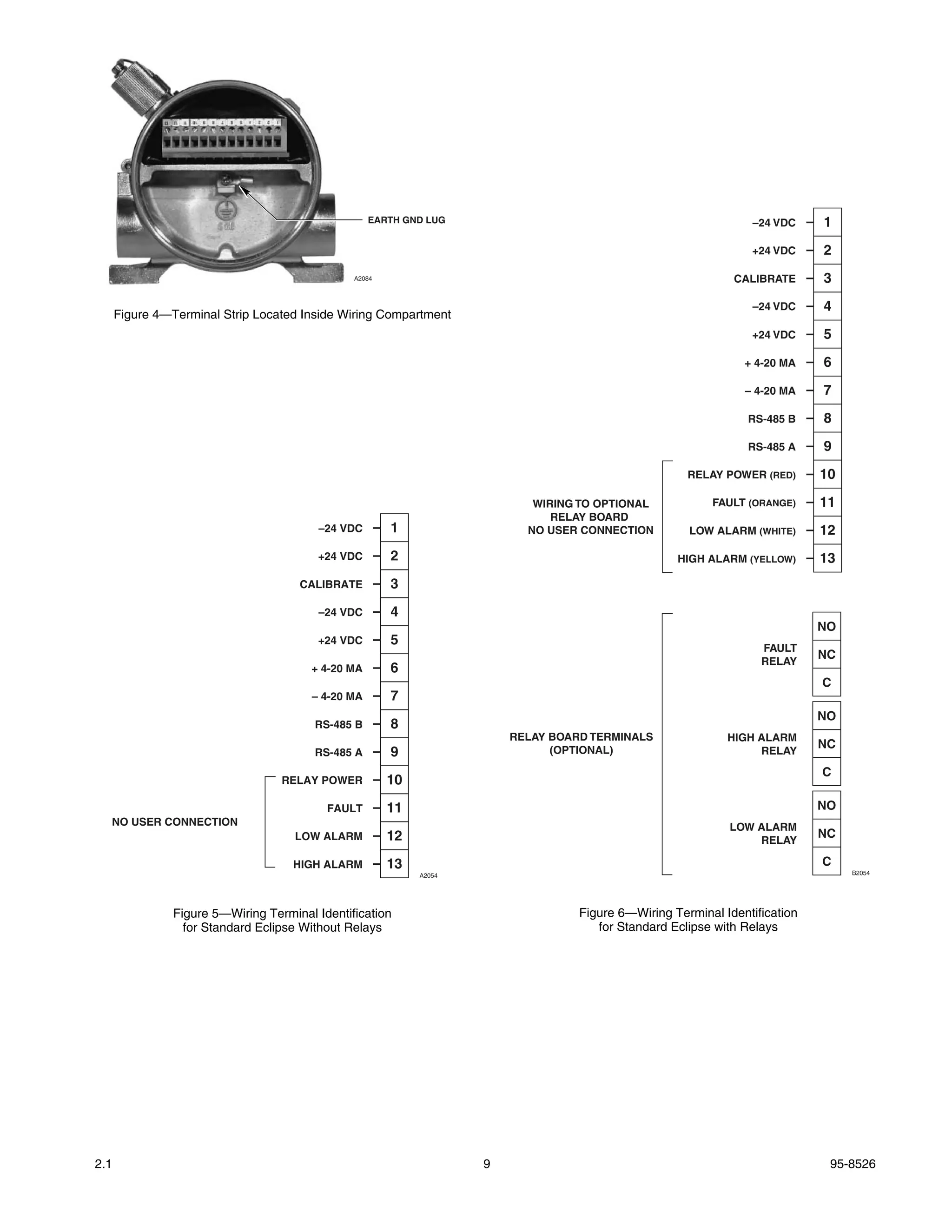EARTH GND LUG                                                –24 VDC     1
                                                                                                                 +24 VDC     2
                                                A2084                                                         CALIBRATE      3
                                                                                                                 –24 VDC     4
      Figure 4—Terminal Strip Located Inside Wiring Compartment
                                                                                                                 +24 VDC     5
                                                                                                                + 4-20 MA    6
                                                                                                                – 4-20 MA    7
                                                                                                                 RS-485 B    8
                                                                                                                 RS-485 A    9
                                                                                                      RELAY POWER (RED)      10

                                                                            WIRING TO OPTIONAL            FAULT (ORANGE)     11
                                                                               RELAY BOARD
                                         –24 VDC        1                  NO USER CONNECTION         LOW ALARM (WHITE)      12
                                         +24 VDC        2                                           HIGH ALARM (YELLOW)      13
                                      CALIBRATE         3
                                         –24 VDC        4
                                                                                                                             NO
                                         +24 VDC        5
                                                                                                                   FAULT
                                                                                                                   RELAY
                                                                                                                             NC
                                        + 4-20 MA       6
                                                                                                                             C
                                        – 4-20 MA       7
                                                                                                                             NO
                                         RS-485 B       8
                                                                         RELAY BOARD TERMINALS               HIGH ALARM
                                                                               (OPTIONAL)
                                                                                                                             NC
                                         RS-485 A       9                                                         RELAY

                                                                                                                             C
                                   RELAY POWER          10
                                           FAULT        11                                                                   NO
  NO USER CONNECTION                                                                                         LOW ALARM
                                     LOW ALARM          12                                                                   NC
                                                                                                                 RELAY

                                     HIGH ALARM         13                                                                   C
                                                             A2054                                                                B2054




                Figure 5—Wiring Terminal Identification                            Figure 6—Wiring Terminal Identification
                  for Standard Eclipse Without Relays                                 for Standard Eclipse with Relays




2.1                                                                  9                                                        95-8526
 
