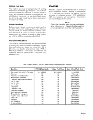 PIR9400 Fault Mode                                                 STARTUP
This mode is provided for compatibility with existing
                                                                   When the Eclipse is installed and wired as described
Det-Tronics PointWatch gas detectors. The fault and
                                                                   in the “Installation” section, it is ready for commission-
calibration levels are identical to existing PIR9400
                                                                   ing. If the application requires that specific changes
units, which makes the Eclipse compatible with the
                                                                   be made to the factory settings, HART, MODBUS or
U9500 Infiniti Transmitter. As with the PIR9400 detec-
                                                                   EQP communication will be required. Refer to the
tor, live and suppressed “signal during calibration”
                                                                   appropriate Appendix for details.
modes are available.
                                                                                           NOTE
Eclipse Fault Mode                                                   Ensure that controller alarm outputs are inhibited
                                                                     for a minimum of 10 seconds after system
Eclipse mode follows conventional fault signaling
                                                                     power-up to prevent unwanted output actuation.
practice. The current loop output indicates the pres-
ence of a fault, but does not attempt to identify a spe-
cific fault with a specific current output value.
Identification of a specific fault type is done through
the HC275 HART communicator or MODBUS.


User Defined Fault Mode
This mode is intended for users who wish to program
unique current levels for faults and calibration signals.
User defined current levels can be set from 0.0 to
24.0 mA. and can be programmed from HART or
MODBUS interfaces. Four unique current levels are
available: warm-up, general fault, calibration, and
blocked optics.




                     Table 3—Output Levels of 4 to 20 ma Current Loop and Corresponding Status Indications


  Condition                               PIR9400 Fault Mode           Eclipse Fault Mode         User Defined Fault Mode

  Gas Level (-10% to 120% Full scale)          2.4 to 23.20                2.4 to 23.20                  2.4 to 23.20
  Warm-up                                          0.00                        1.00                        Warm-up
  Reference Sensor Saturated                       0.20                        1.00                     General Fault
  Active Sensor Saturated                          0.40                        1.00                     General Fault
  Calibration line active on power-up              0.60                        1.00                     General Fault
  Low 24 volts                                     0.80                        1.00                     General Fault
  Low 12 volts                                     1.20                        1.00                     General Fault
  Low 5 volts                                      1.20                        1.00                     General Fault
  Dirty Optics                                     1.00                        2.00                     Blocked Optics
  Calibration Fault                                1.60                        1.00                     General Fault
  Calibration complete                             1.80                        1.00                       Calibration
  Span calibration, apply gas                      2.00                        1.00                       Calibration
  Zero calibration in progress                     2.20                        1.00                       Calibration
  Negative signal output fault                     2.40                        1.00                     General Fault
  Flash CRC                                        1.20                        1.00                     General Fault
  Ram Error                                        1.20                        1.00                     General Fault
  EEPROM Error                                     1.20                        1.00                     General Fault
  IR Source Failure                                1.20                        1.00                     General Fault




2.1                                                           17                                                         95-8526
 