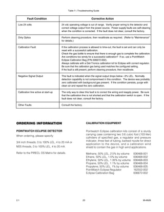 Table 7—Troubleshooting Guide


          Fault Condition                                              Corrective Action

 Low 24 volts                          24 vdc operating voltage is out of range. Verify proper wiring to the detector and
                                       correct voltage output from the power source. Power supply faults are self-clearing
                                       when the condition is corrected. If the fault does not clear, consult the factory.

 Dirty Optics                          Perform cleaning procedure, then recalibrate as required. (Refer to “Maintenance”
                                       for details.)

 Calibration Fault                     If the calibration process is allowed to time-out, the fault is set and can only be
                                       reset with a successful calibration.
                                       Check the gas bottle to ensure that there is enough gas to complete the calibration.
                                       Are conditions too windy for a successful calibration? If so, use a PointWatch
                                       Eclipse Calibration Bag (P/N 006672-002).
                                       Always calibrate with a Det-Tronics calibration kit for Eclipse with correct regulator.
                                       Be sure that the calibration gas being used matches the configured setting.
                                       If the fault is still present, perform cleaning procedure, then recalibrate.

 Negative Signal Output                This fault is indicated when the signal output drops below –3% LEL. Normally
                                       detection capability is not compromised in this condition. The device was probably
                                       zero calibrated with background gas present. If the condition persists, purge with
                                       clean air and repeat the zero calibration.

 Calibration line active at start-up   The only way to clear this fault is to correct the wiring and reapply power. Be sure
                                       that the calibration line is not shorted and that the calibration switch is open. If the
                                       fault does not clear, consult the factory.

 Other Faults                          Consult the factory.




ORDERING INFORMATION                                               CALIBRATION EQUIPMENT

POINTWATCH ECLIPSE DETECTOR                                        Pointwatch Eclipse calibration kits consist of a sturdy
                                                                   carrying case containing two 3.6 cubic foot (103 liter)
When ordering, please specify:
                                                                   cylinders of specified gas, a regulator and pressure
                                                                   indicator, three feet of tubing, barbed nozzle for direct
3/4 inch threads, 0 to 100% LEL, 4 to 20 mA or
                                                                   application to the device, and a calibration wind
M25 threads, 0 to 100% LEL, 4 to 20 mA.                            shield to contain the gas in high wind applications.

Refer to the PIRECL OS Matrix for details.                         Methane, 50% LEL, 2.5% by volume            006468-001
                                                                   Ethane, 50% LEL, 1.5% by volume             006468-002
                                                                   Ethylene, 50% LEL, 1.35% by volume          006468-003
                                                                   Propane, 50% LEL, 1.1% by volume            006468-004
                                                                   Propylene, 50% LEL, 1% by volume            006468-005
                                                                   PointWatch Eclipse Regulator                162552-002
                                                                   Eclipse Calibration Bag                     006672-002




2.1                                                           23                                                        95-8526
 